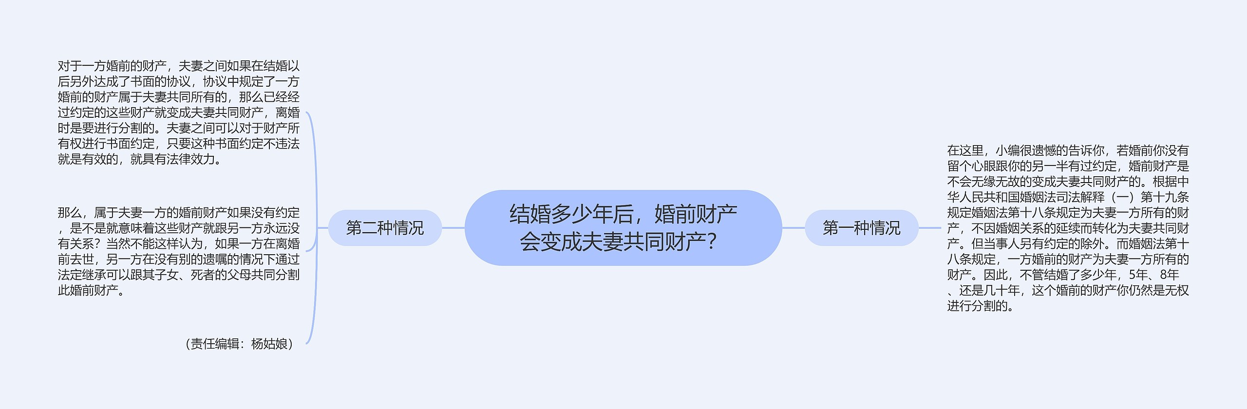 结婚多少年后,婚前财产会变成夫妻共同财产? 结婚多少年后,婚前财产会变成夫妻共同财产?