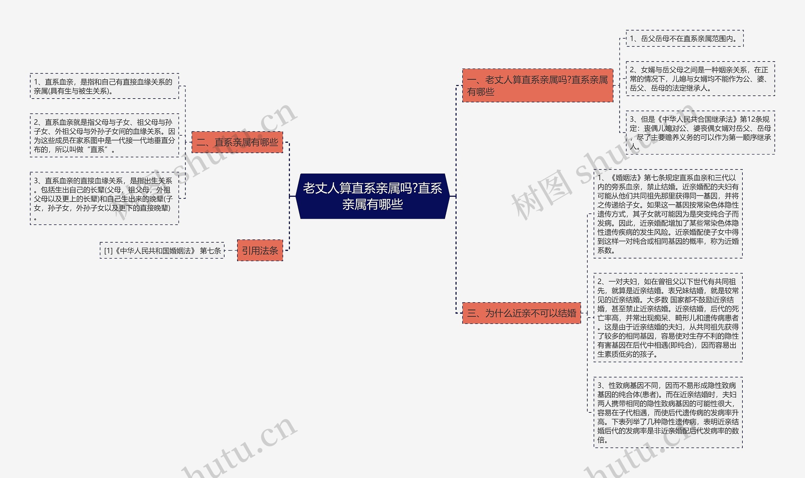 老丈人算直系亲属吗?直系亲属有哪些