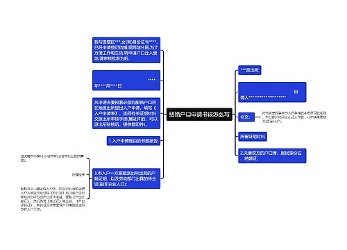 结婚户口申请书该怎么写
