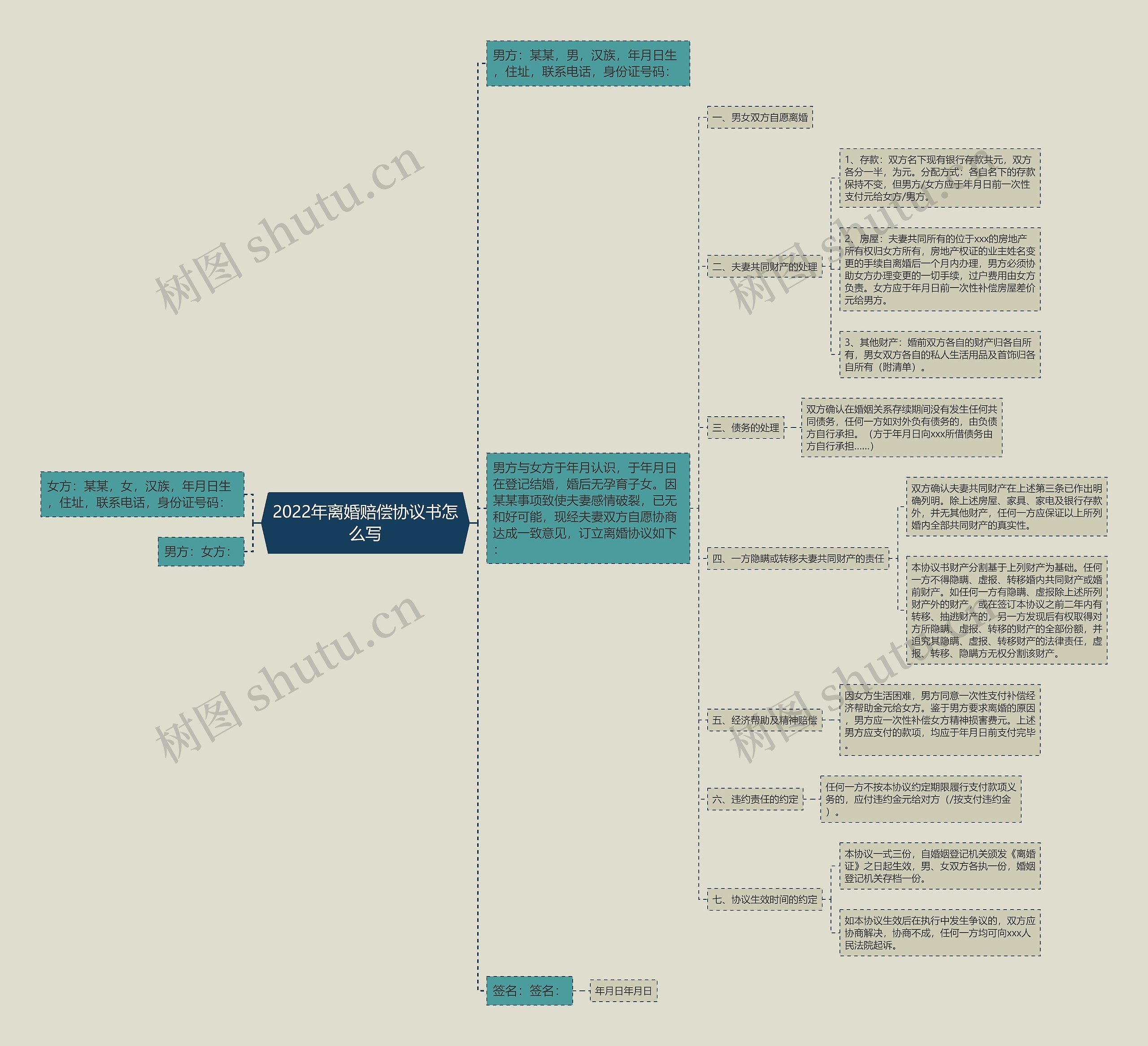 2022年离婚赔偿协议书怎么写 2022年离婚赔偿协议书怎么写
