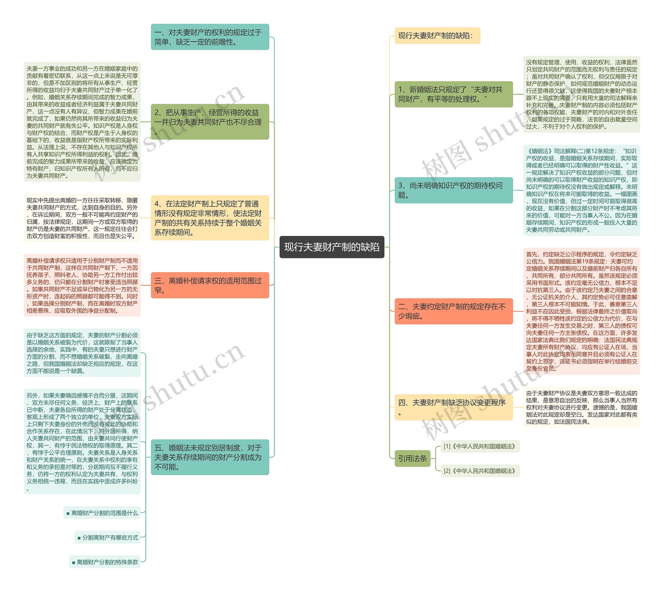 现行夫妻财产制的缺陷 现行夫妻财产制的缺陷