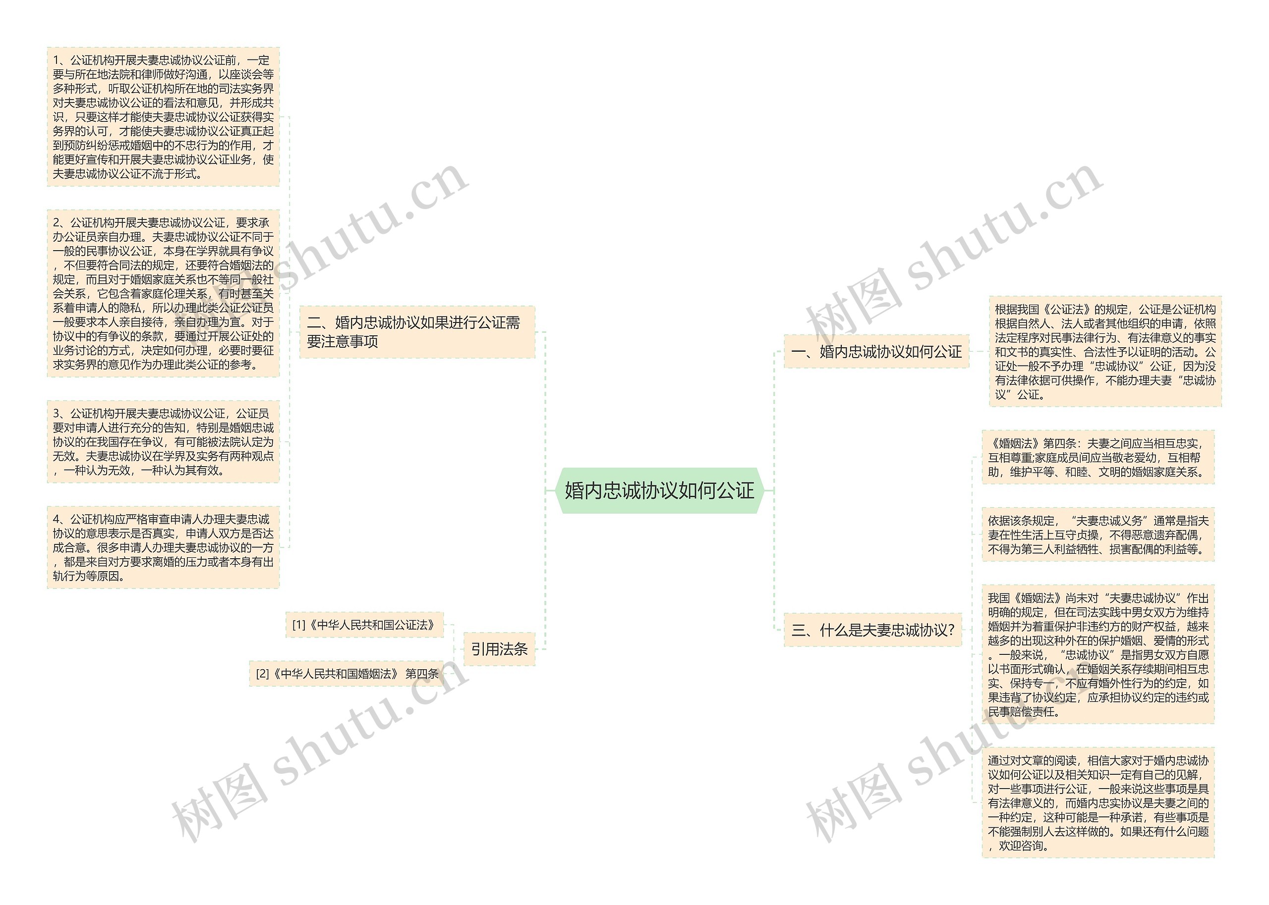 婚内忠诚协议如何公证