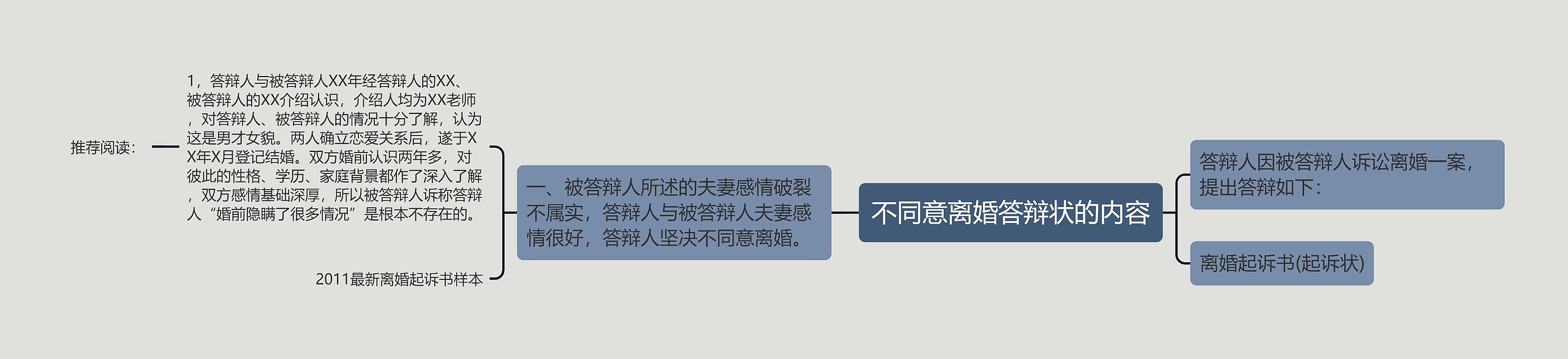 不同意离婚答辩状的内容