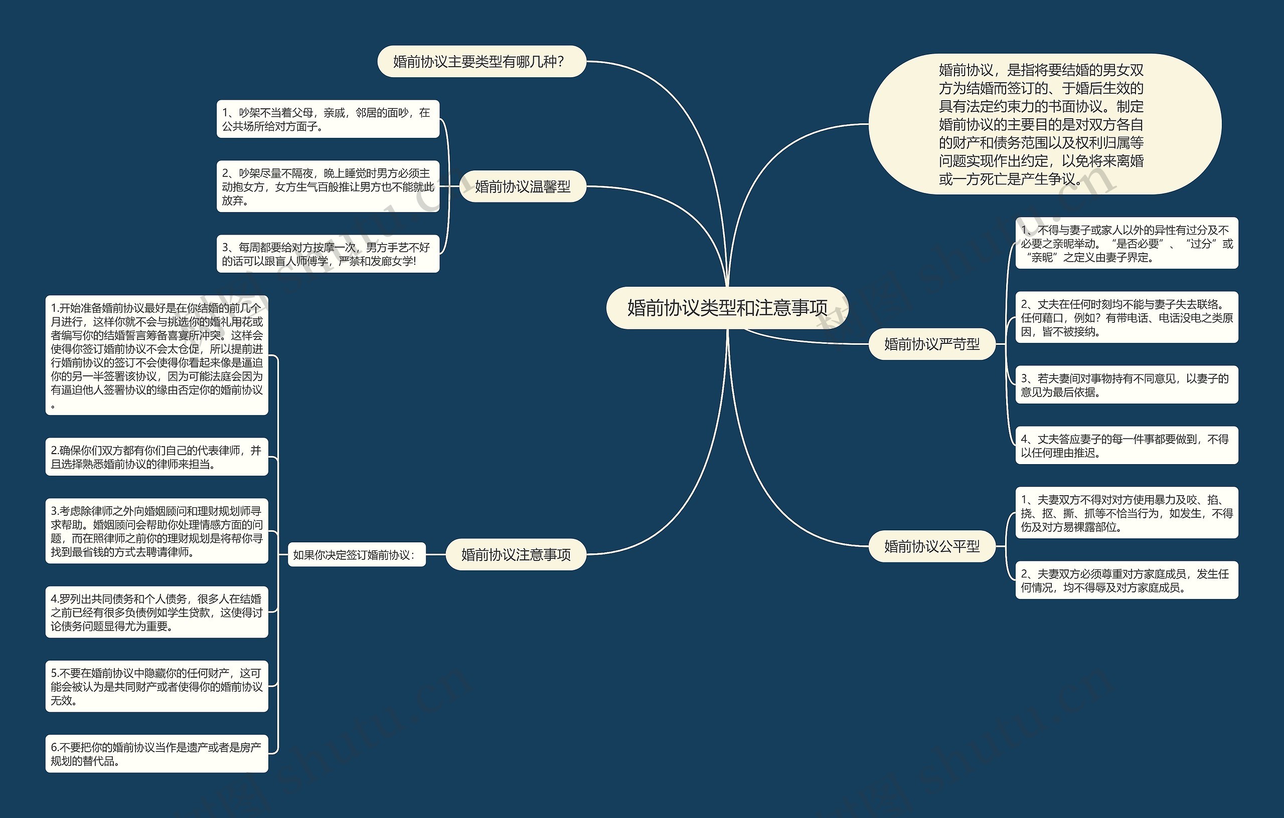 婚前协议类型和注意事项 婚前协议类型和注意事项