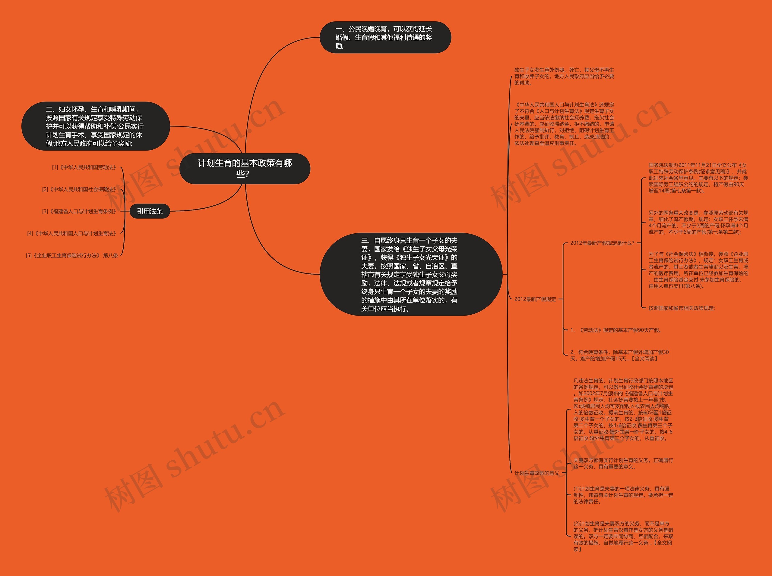 计划生育的基本政策有哪些? 计划生育的基本政策有哪些?