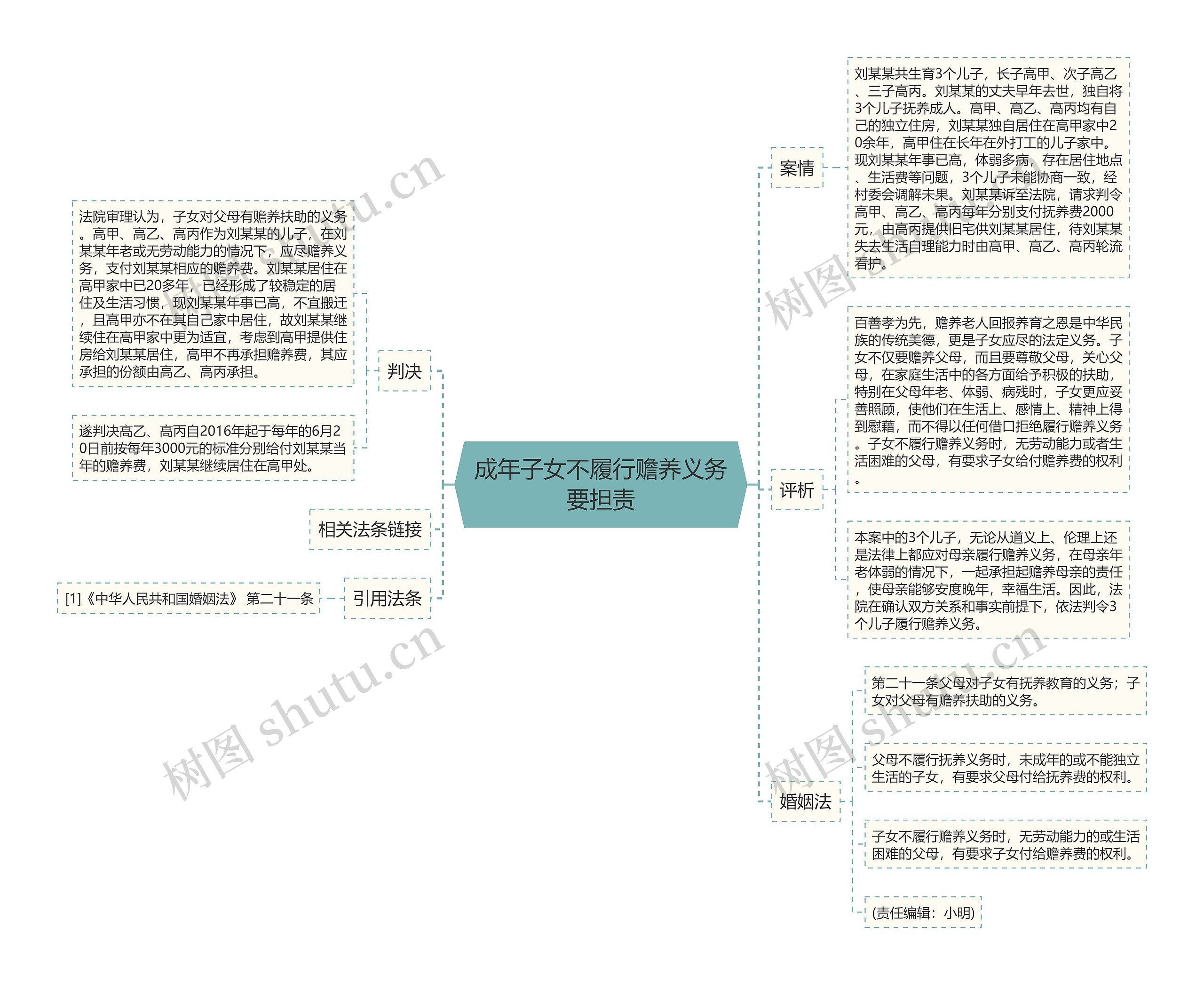 成年子女不履行赡养义务要担责 成年子女不履行赡养义务要担责