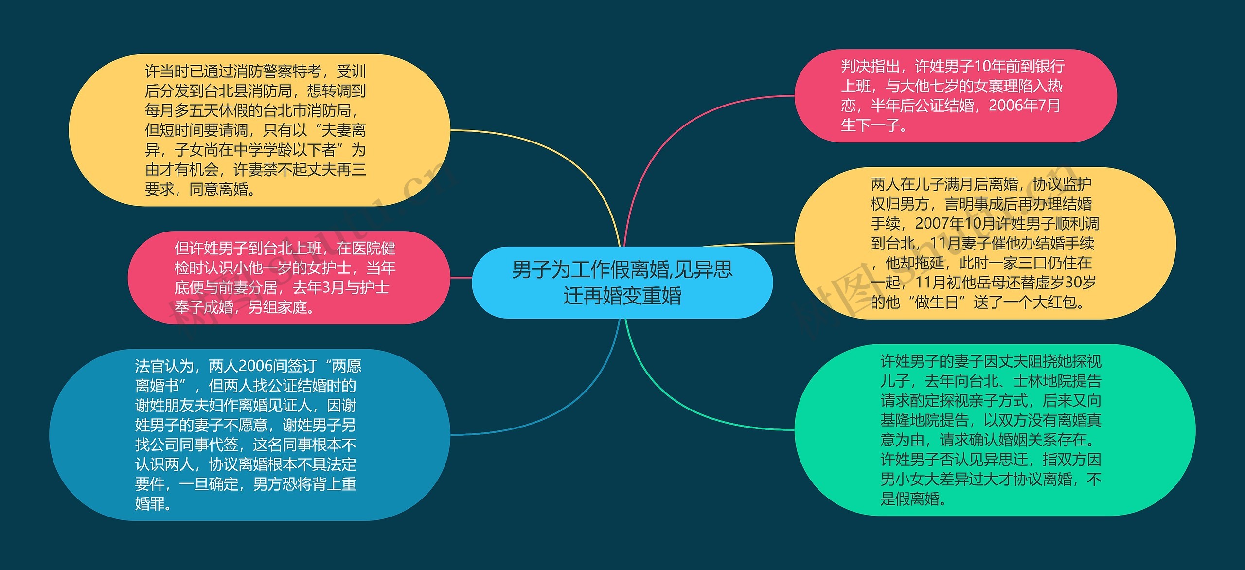 男子为工作假离婚,见异思迁再婚变重婚