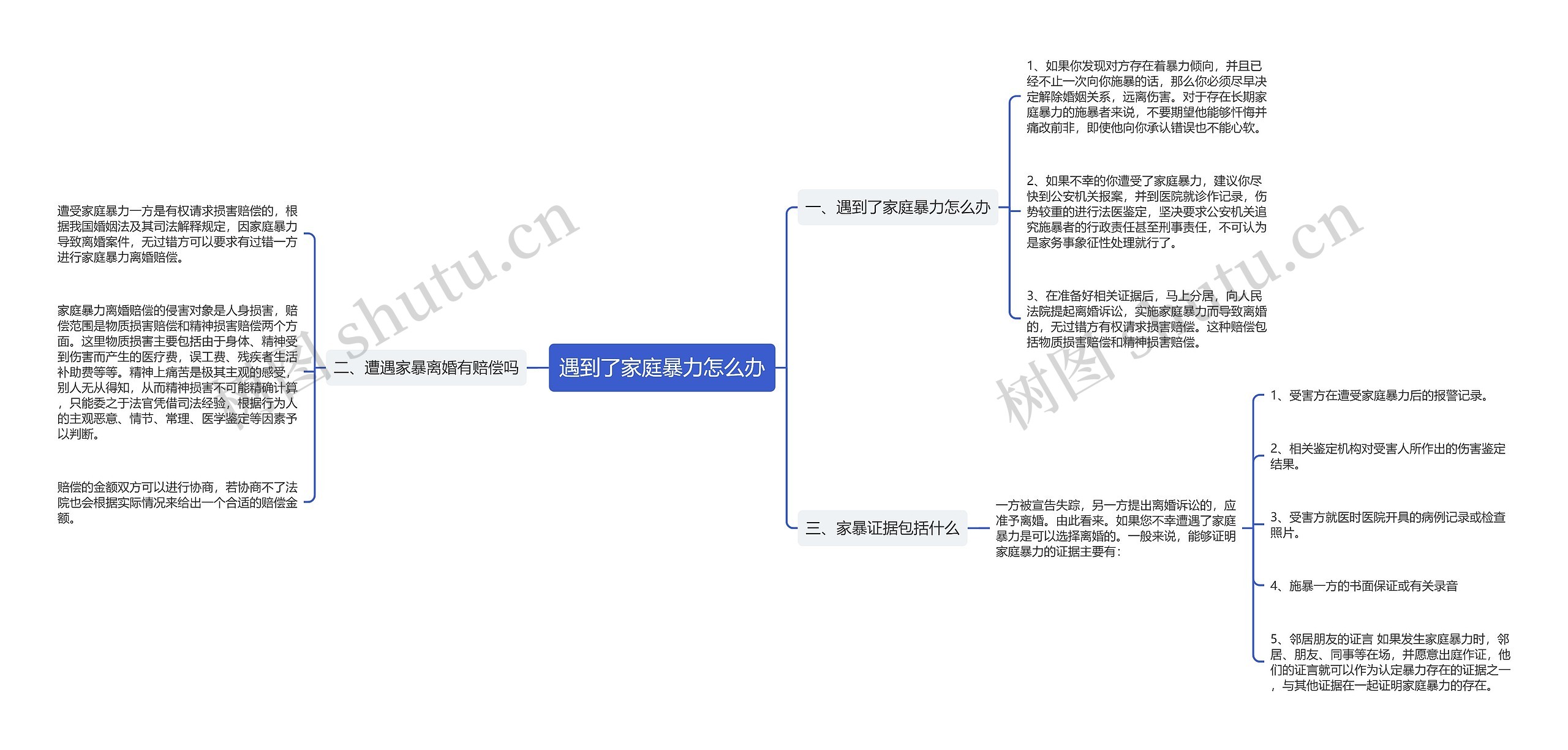 遇到了家庭暴力怎么办