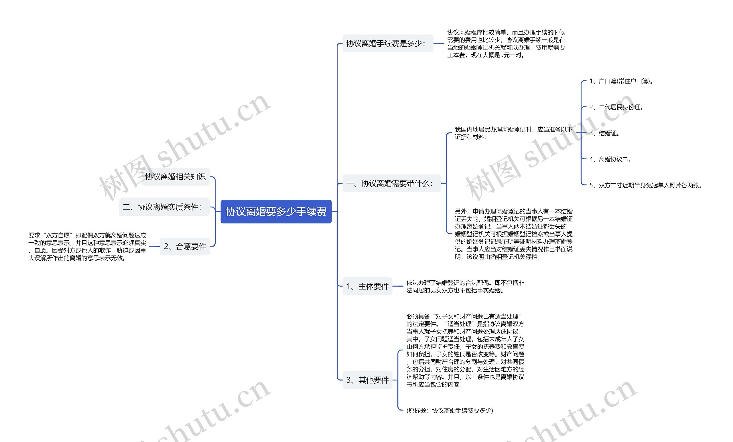 协议离婚要多少手续费思维导图