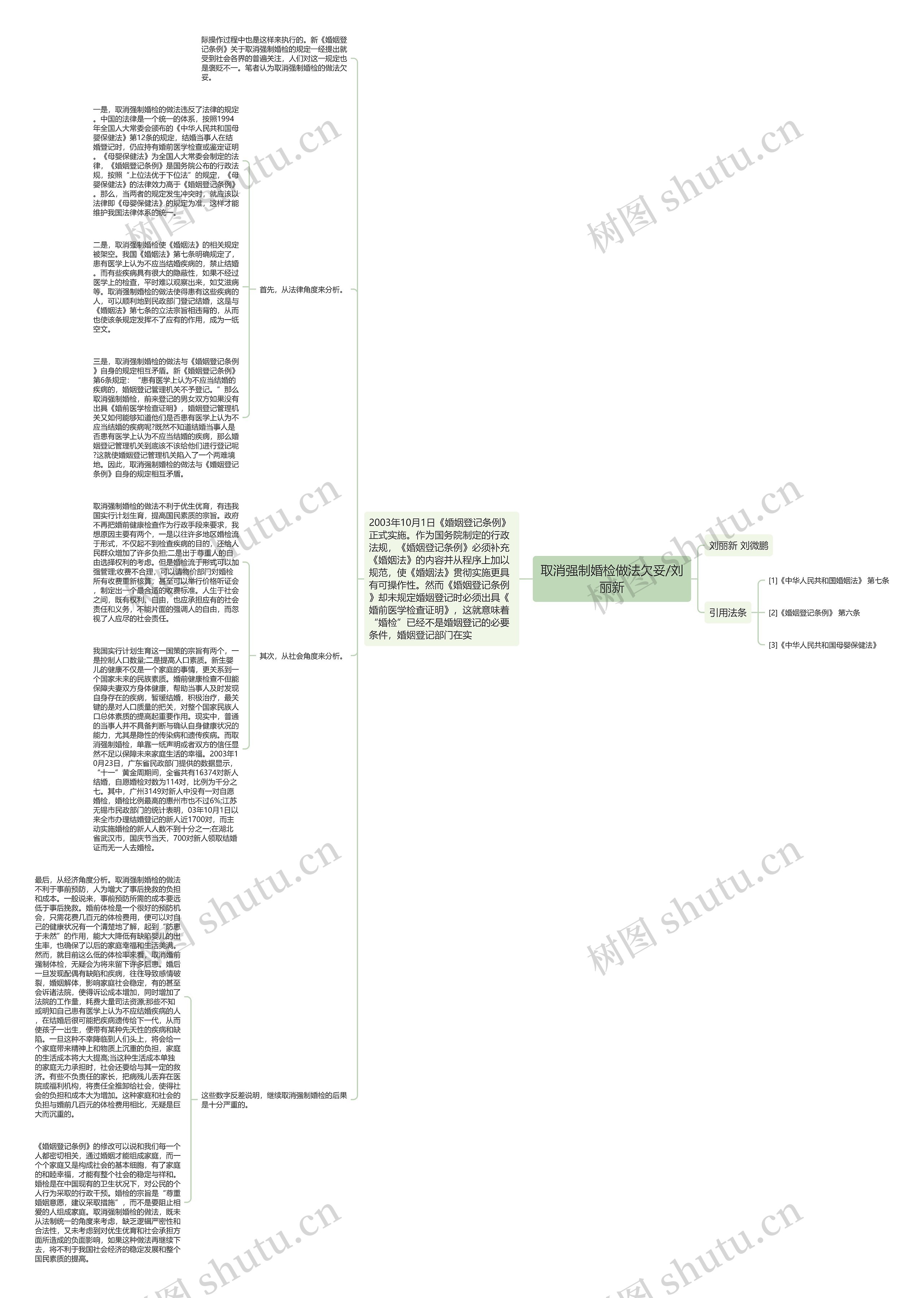 取消强制婚检做法欠妥/刘丽新思维导图
