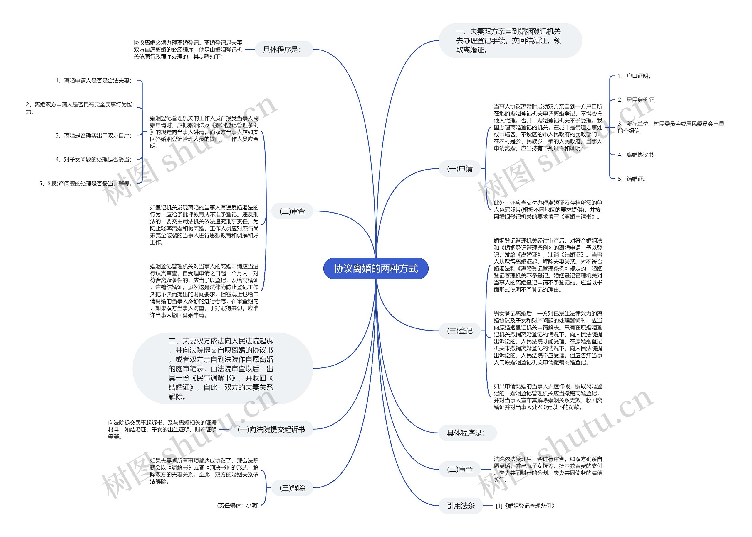 协议离婚的两种方式 协议离婚的两种方式