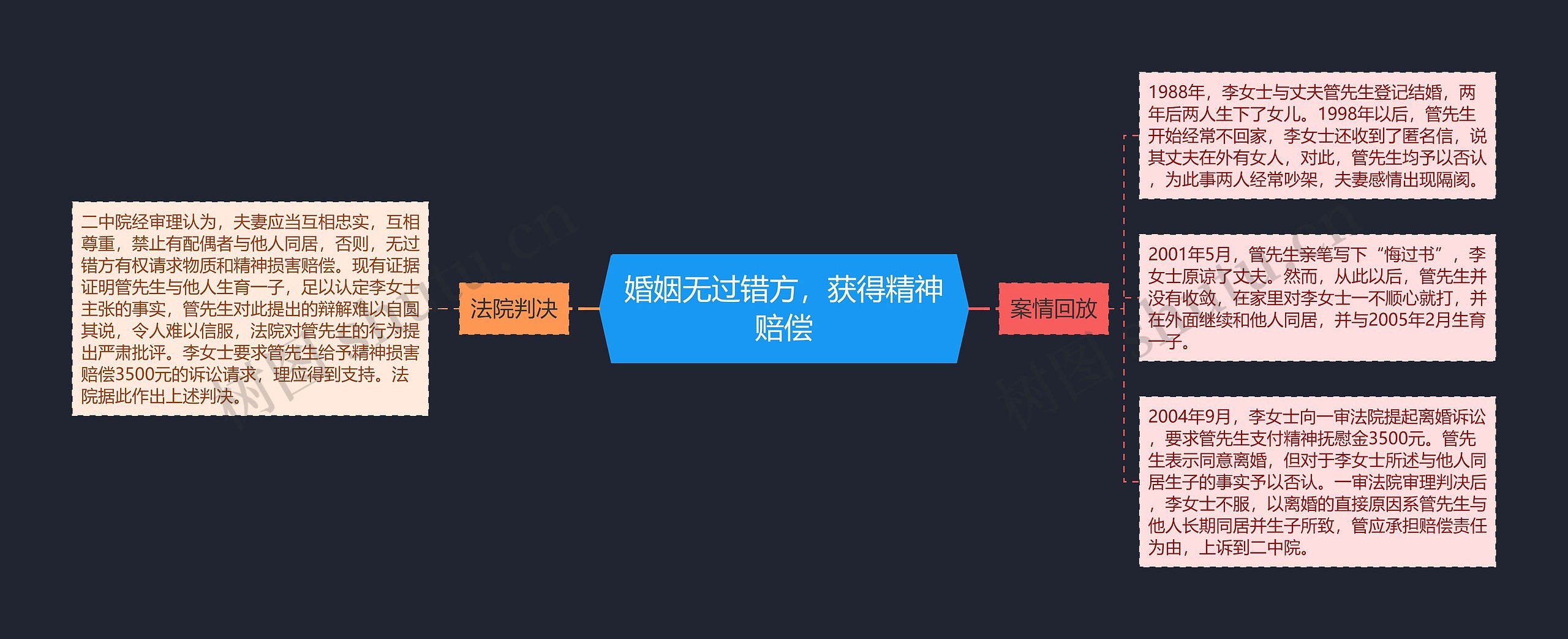 婚姻无过错方，获得精神赔偿