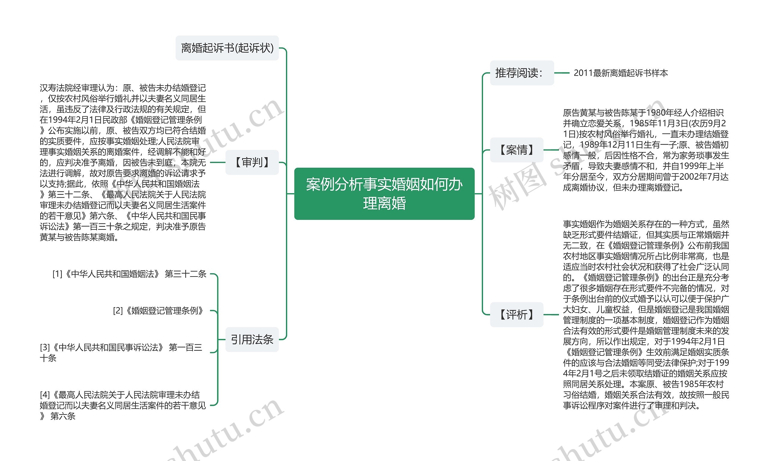 案例分析事实婚姻如何办理离婚思维导图