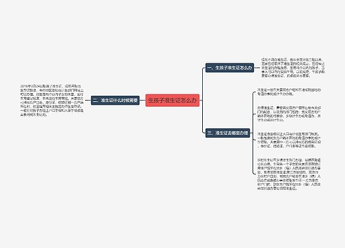 生孩子准生证怎么办