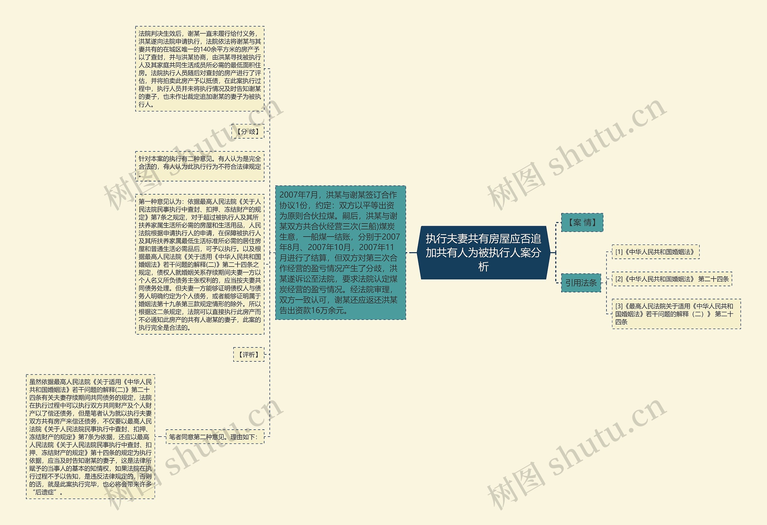 执行夫妻共有房屋应否追加共有人为被执行人案分析