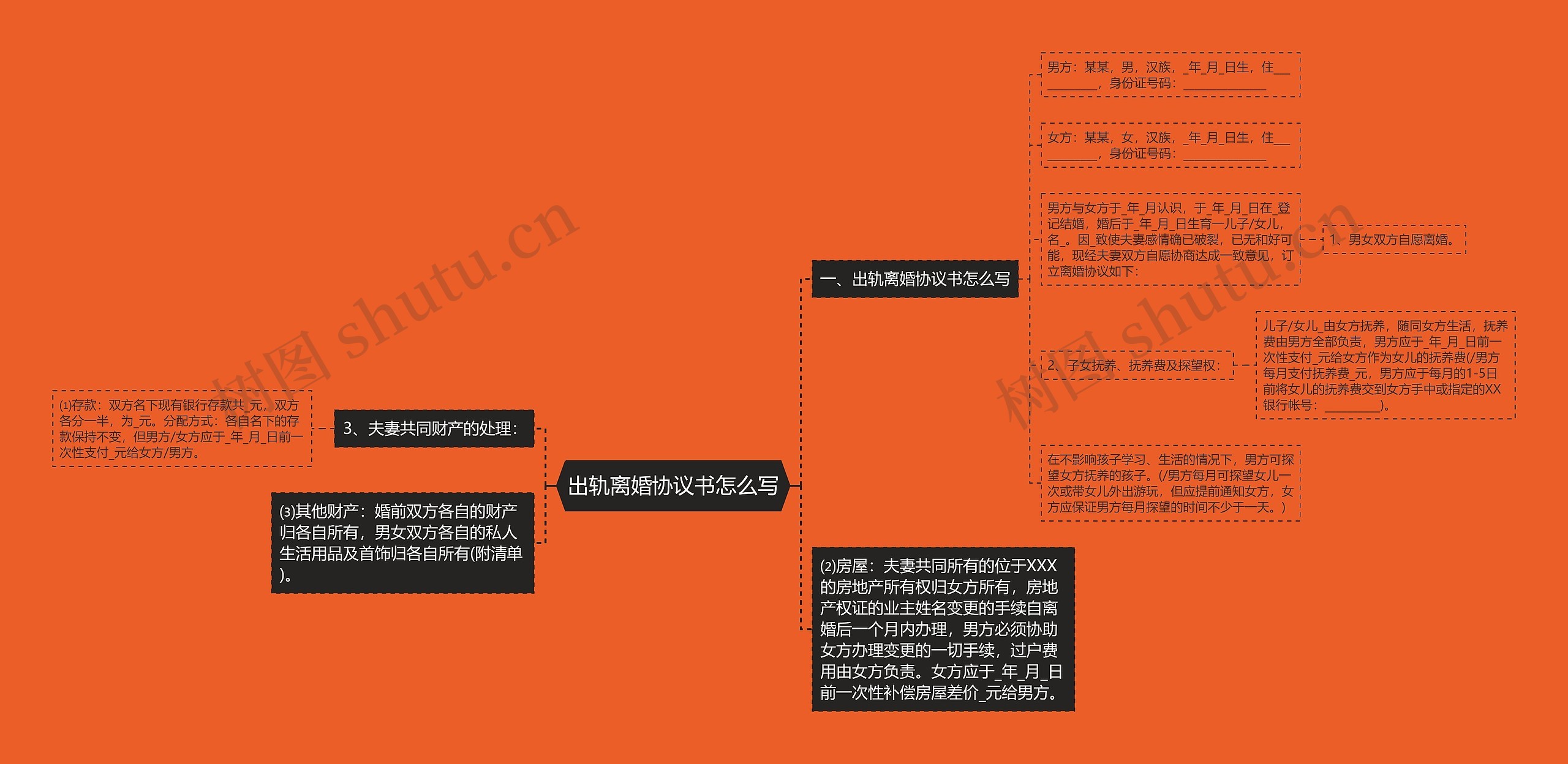 出轨离婚协议书怎么写