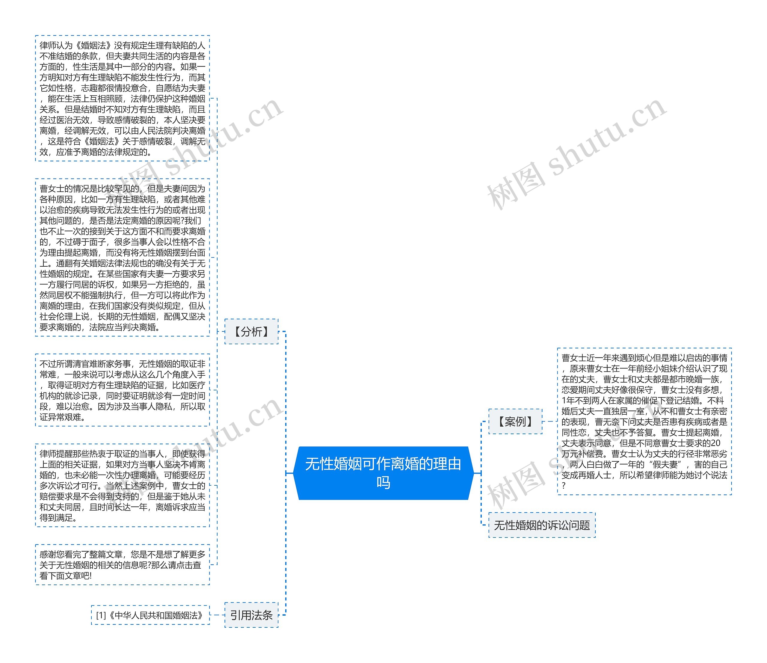 无性婚姻可作离婚的理由吗思维导图