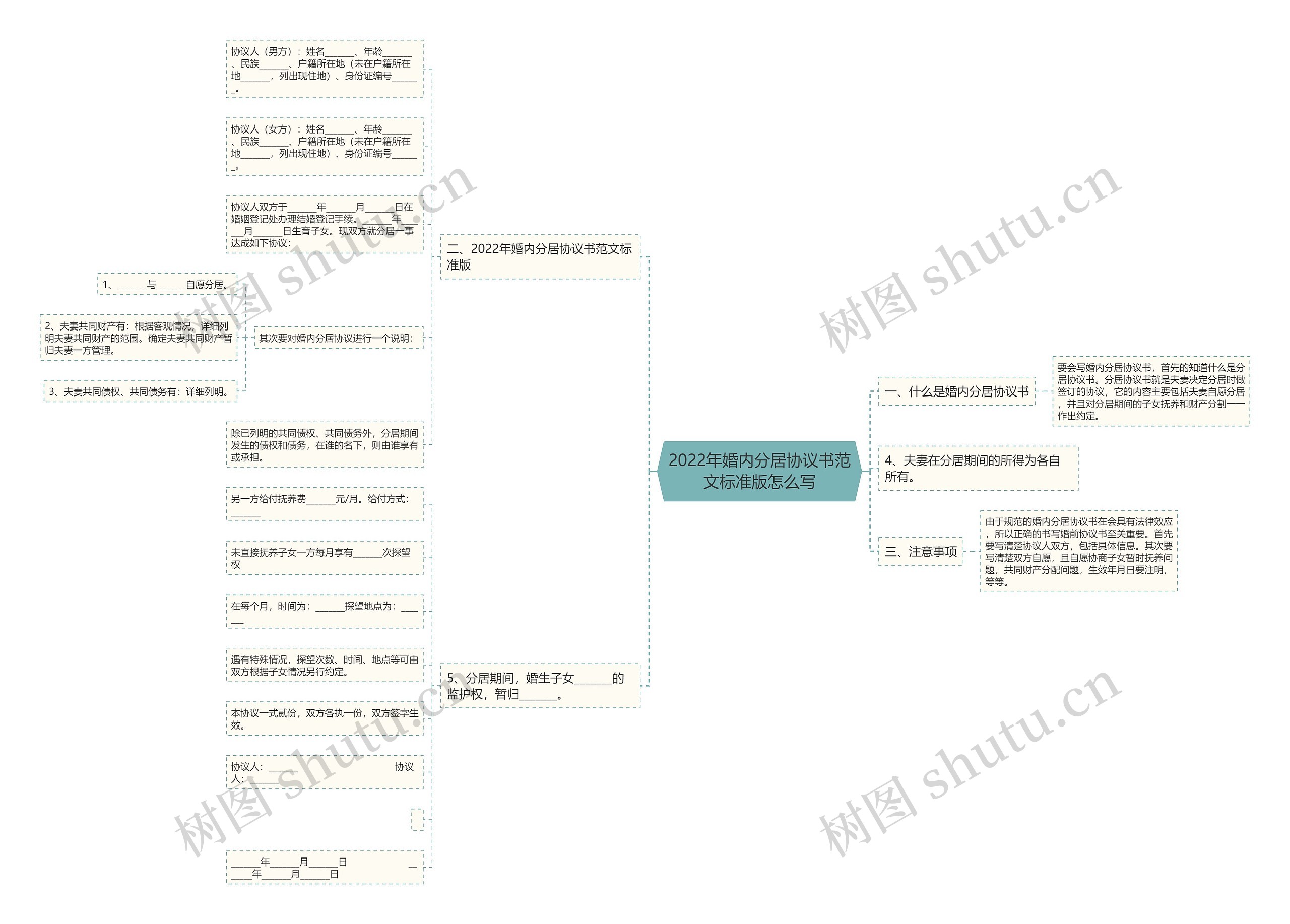 2022年婚内分居协议书范文标准版怎么写思维导图