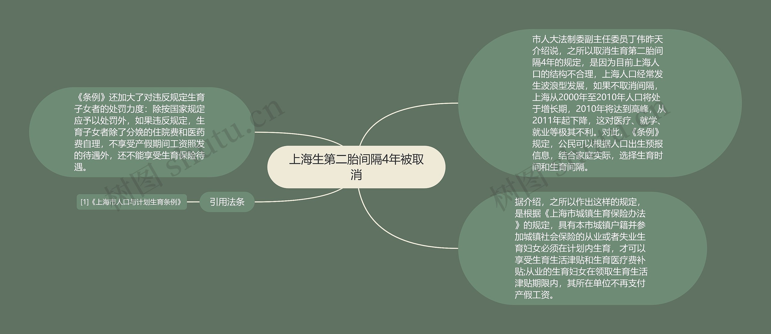 上海生第二胎间隔4年被取消