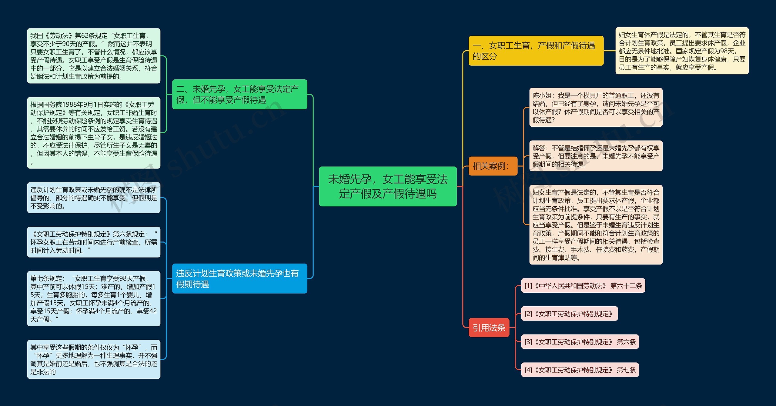 未婚先孕，女工能享受法定产假及产假待遇吗思维导图