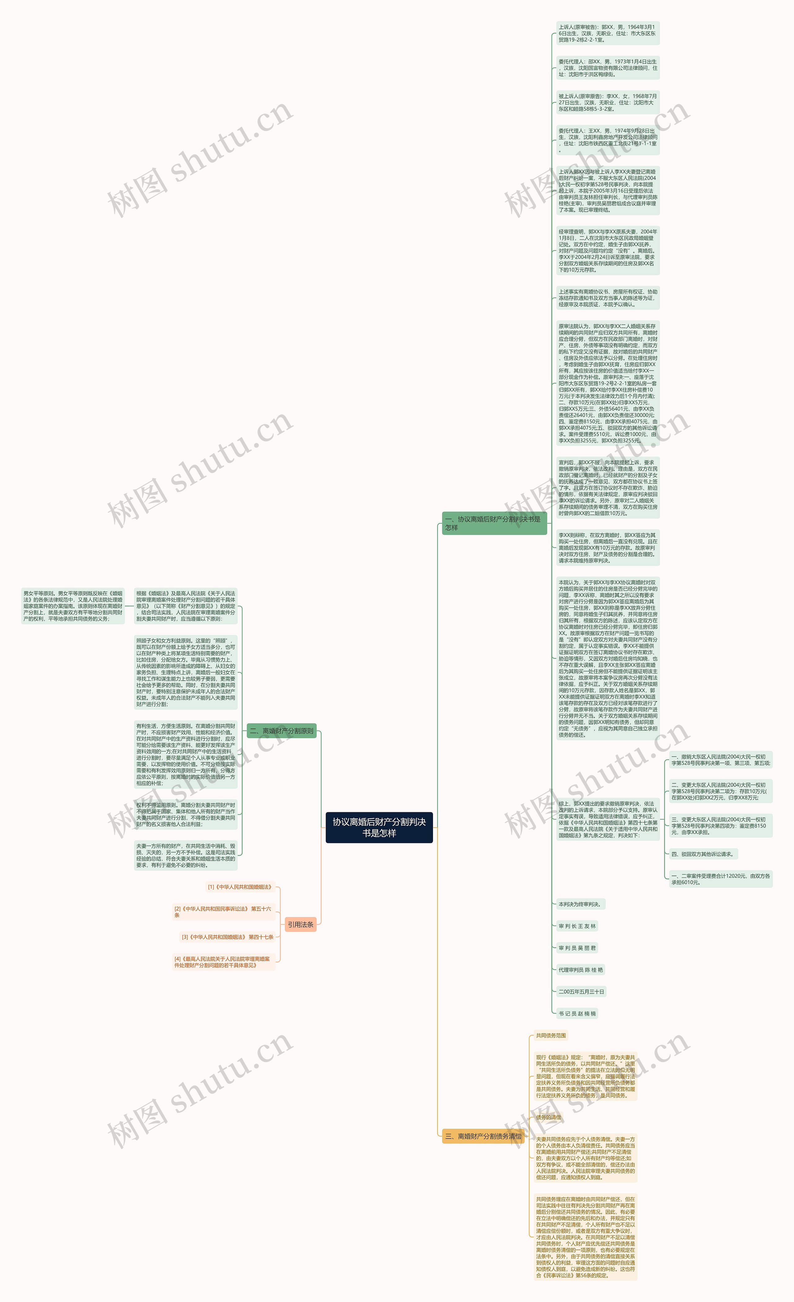 协议离婚后财产分割判决书是怎样思维导图