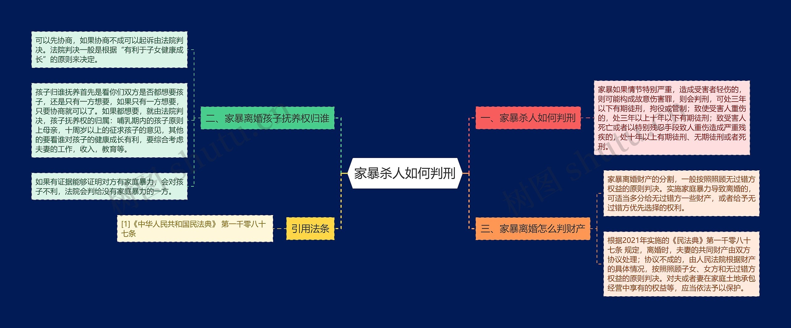 家暴杀人如何判刑思维导图