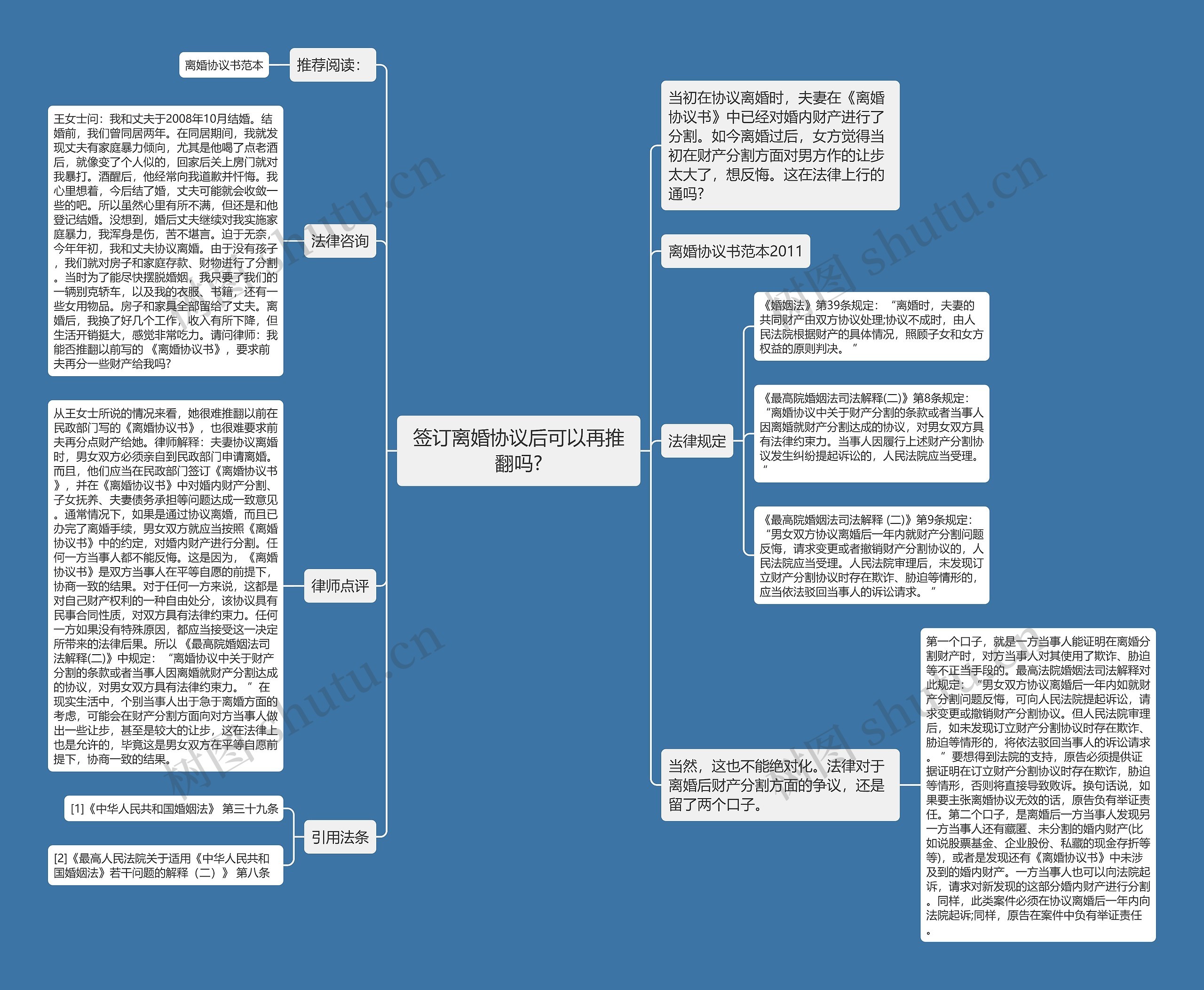 签订离婚协议后可以再推翻吗?思维导图