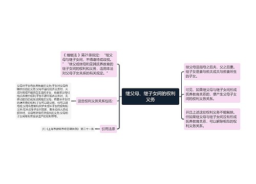 继父母、继子女间的权利义务