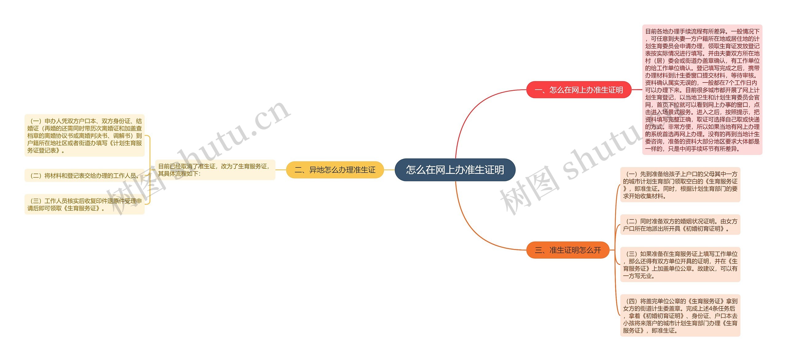 怎么在网上办准生证明