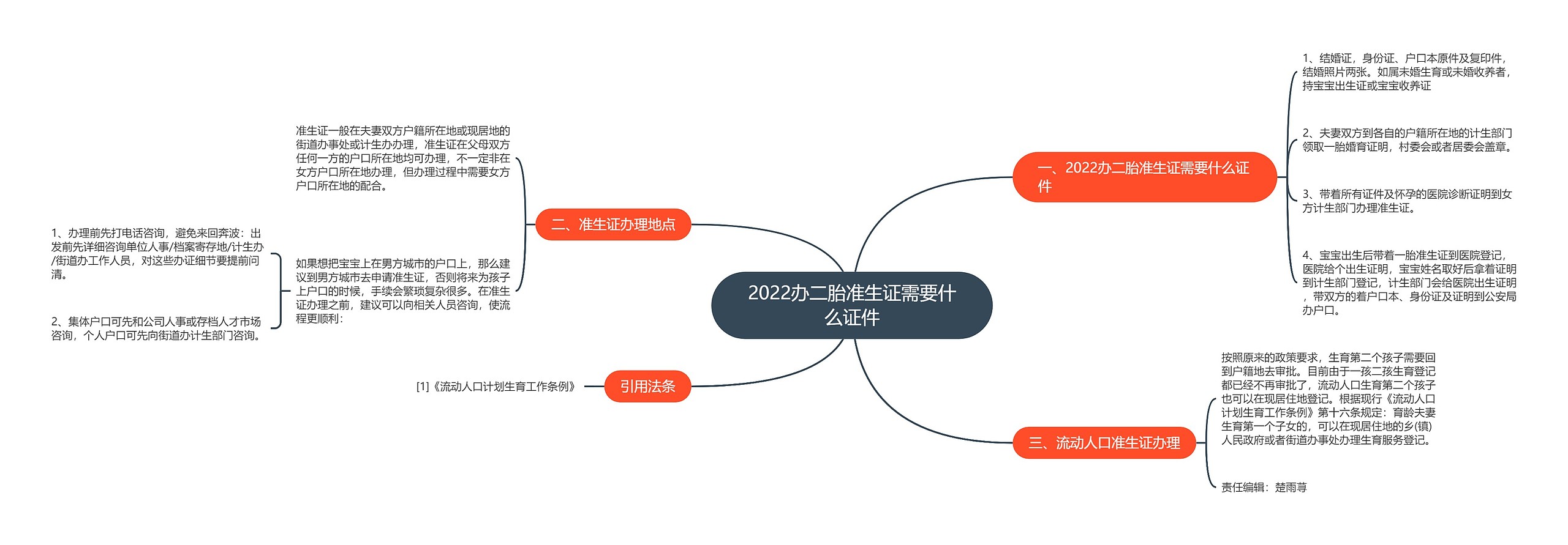2022办二胎准生证需要什么证件 2022办二胎准生证需要什么证件