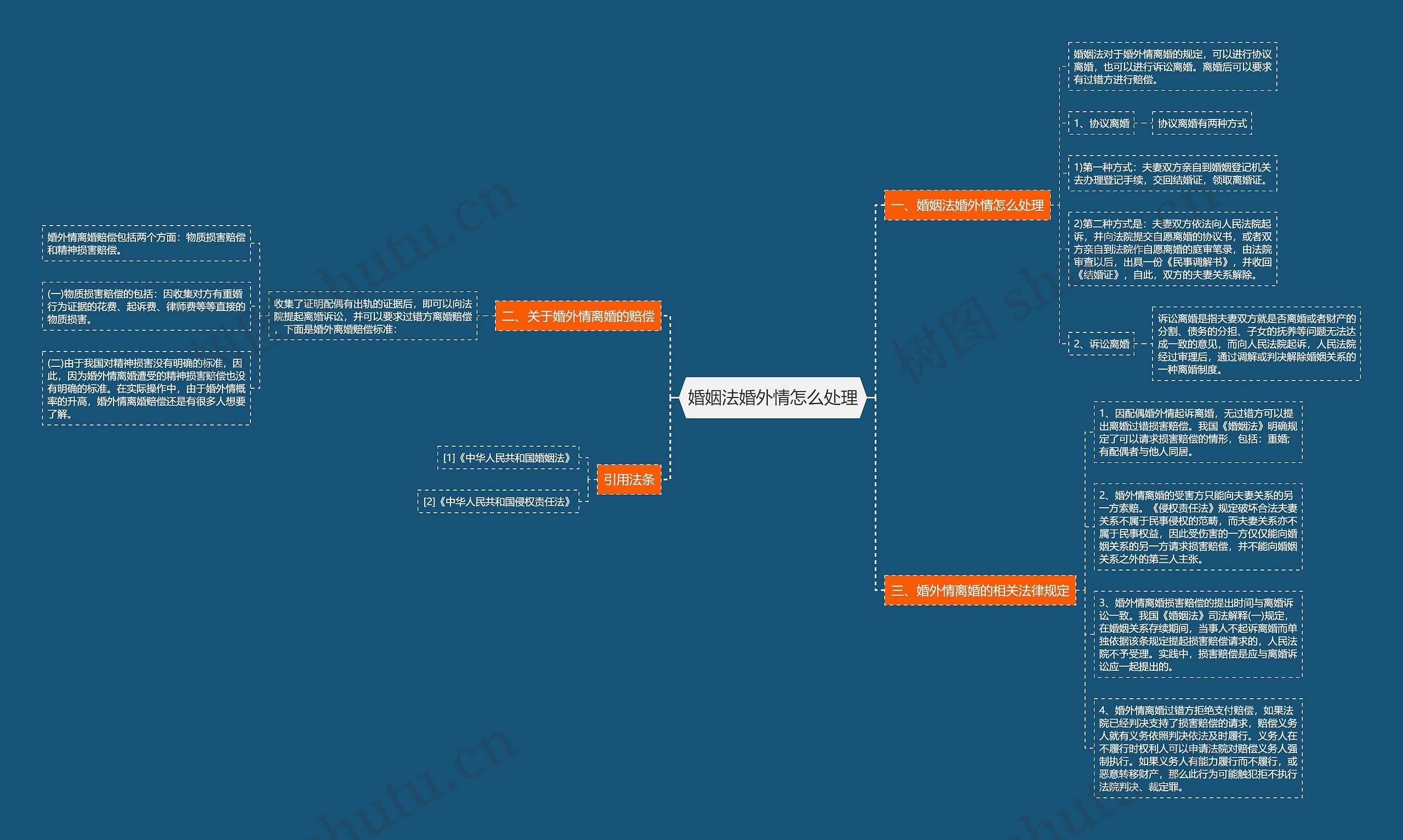 婚姻法婚外情怎么处理思维导图