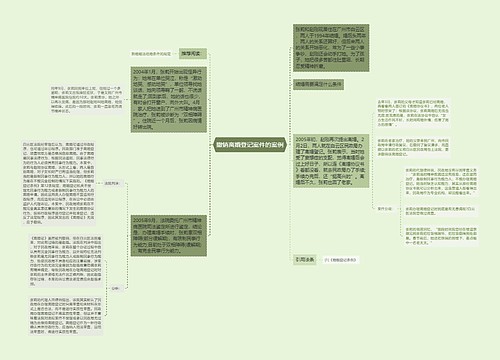 撤销离婚登记案件的案例