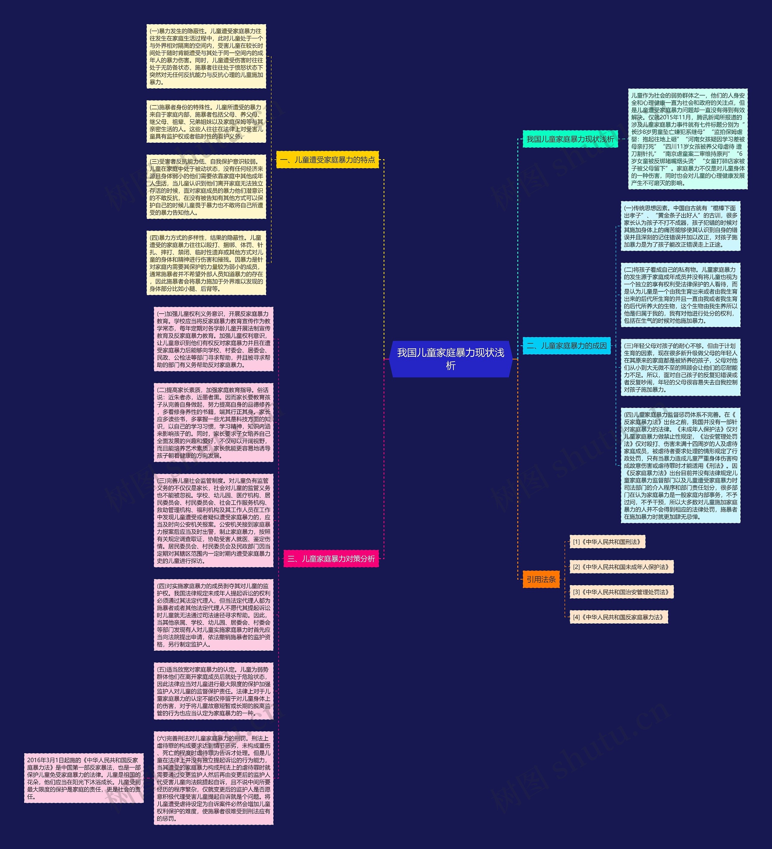 我国儿童家庭暴力现状浅析思维导图