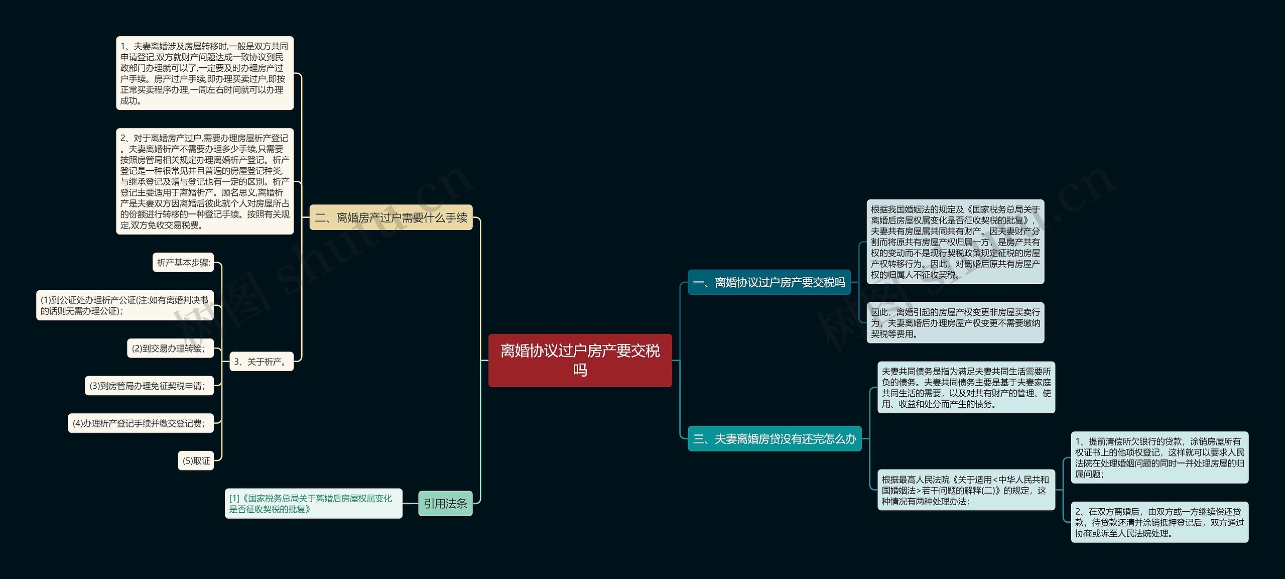 离婚协议过户房产要交税吗 离婚协议过户房产要交税吗