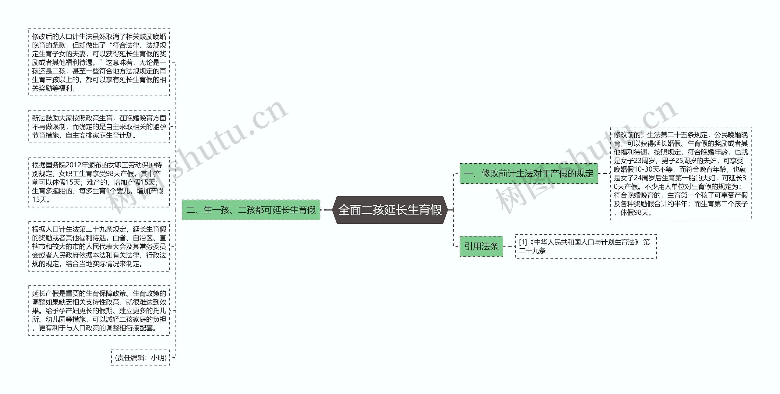 全面二孩延长生育假