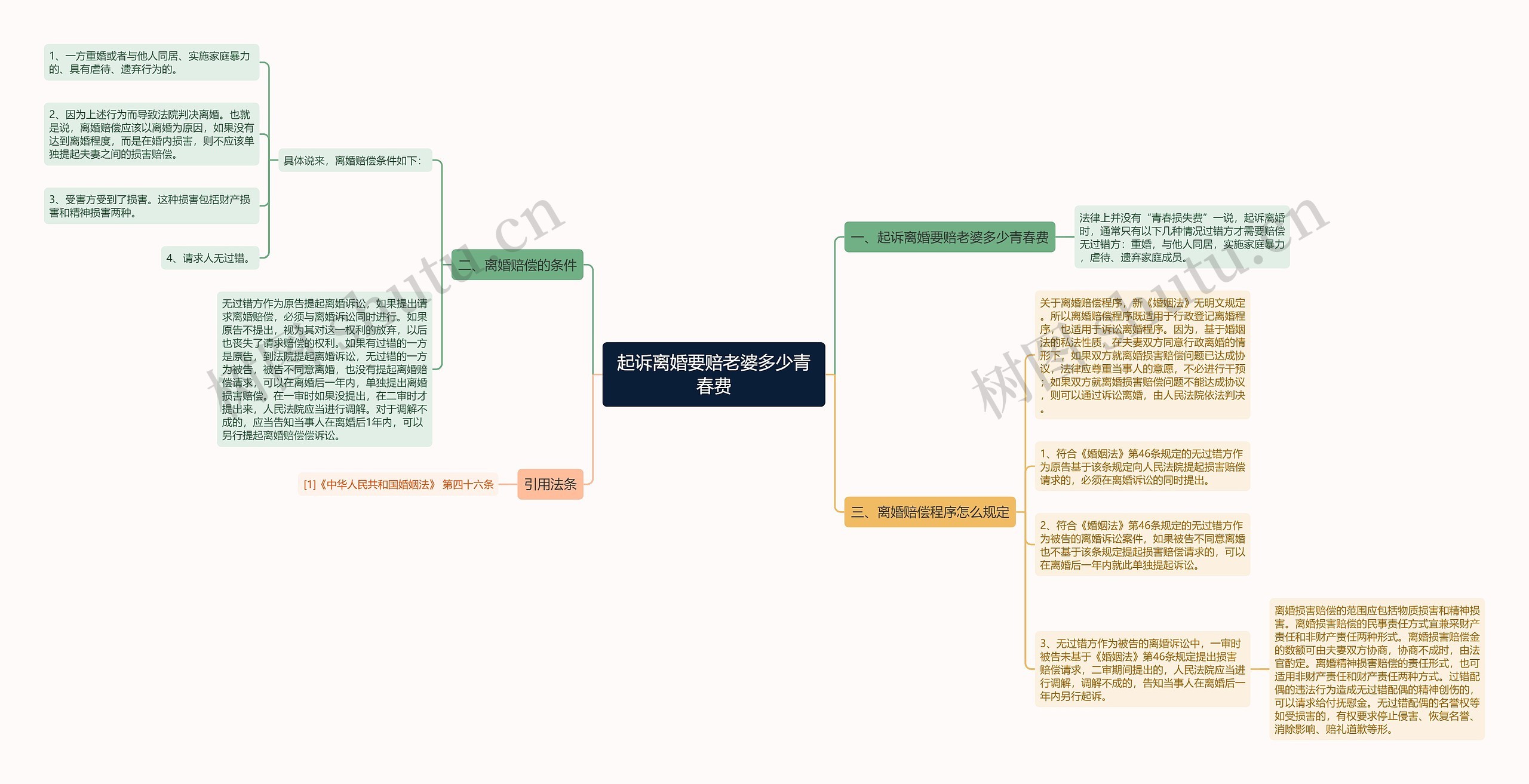起诉离婚要赔老婆多少青春费