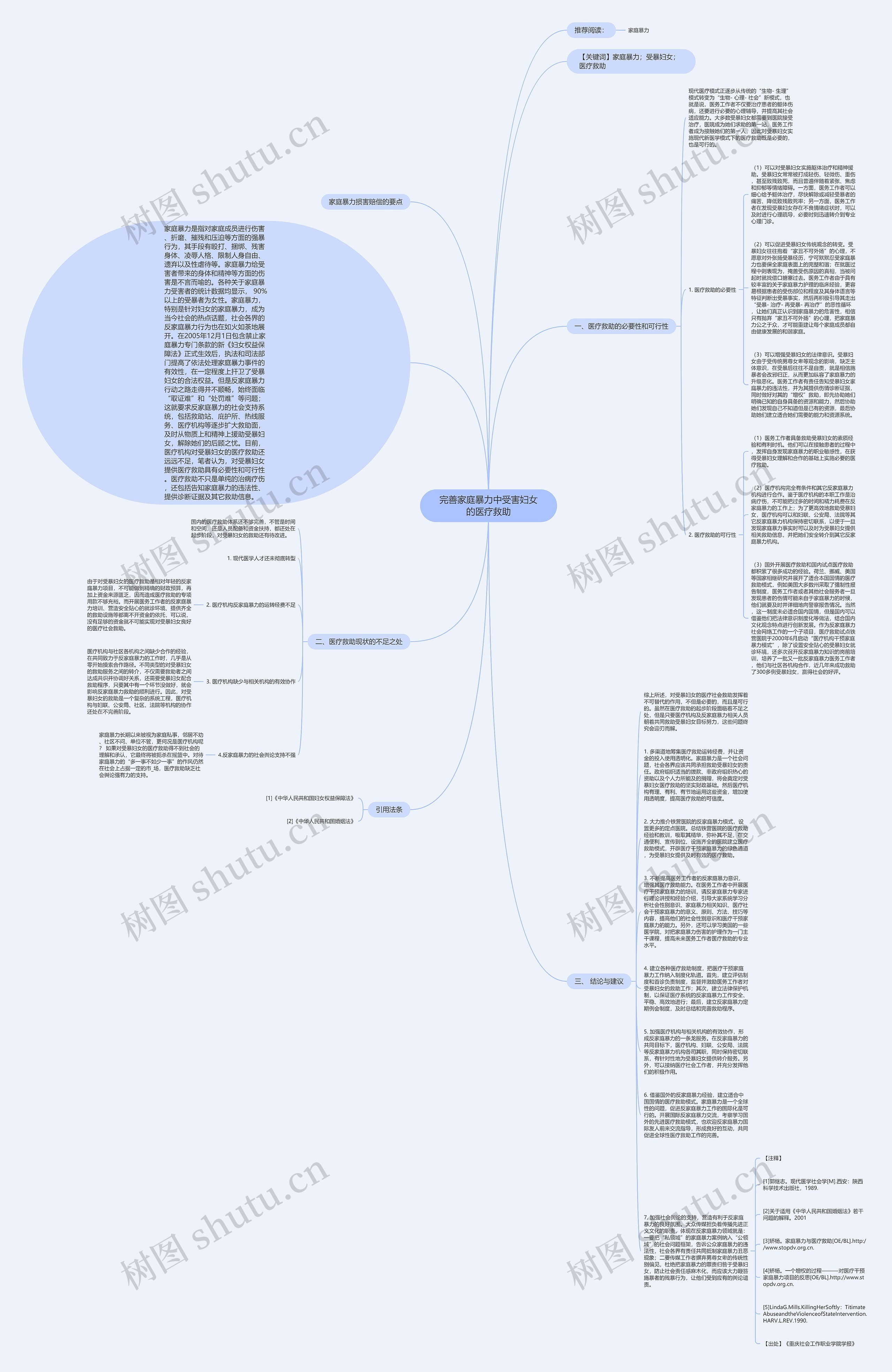完善家庭暴力中受害妇女的医疗救助思维导图