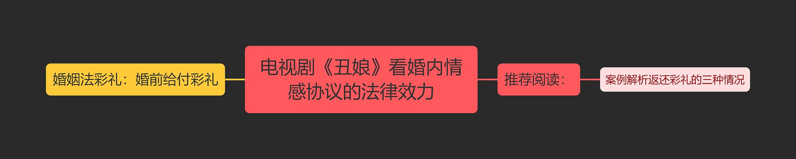 电视剧《丑娘》看婚内情感协议的法律效力 电视剧《丑娘》看婚内情感协议的法律效力