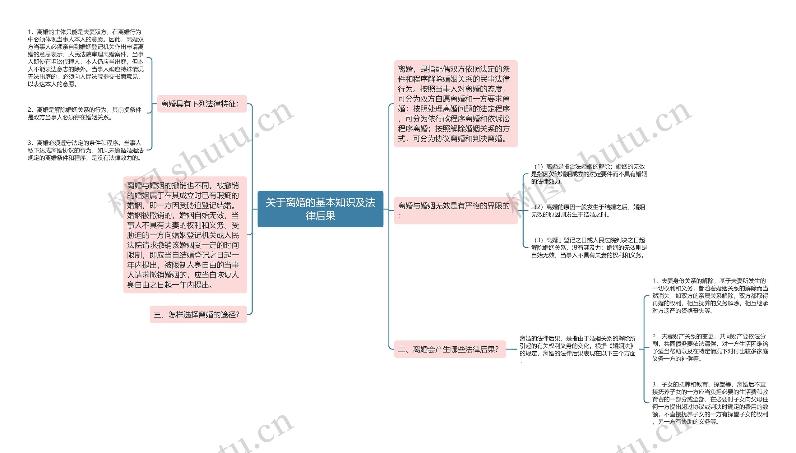 关于离婚的基本知识及法律后果