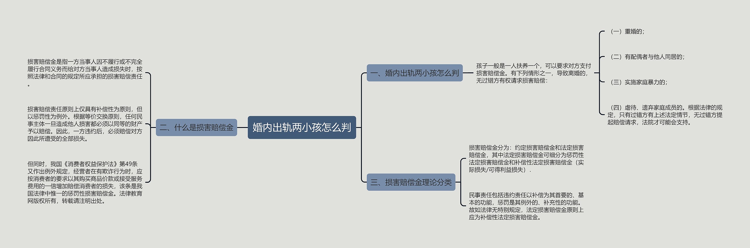 婚内出轨两小孩怎么判思维导图