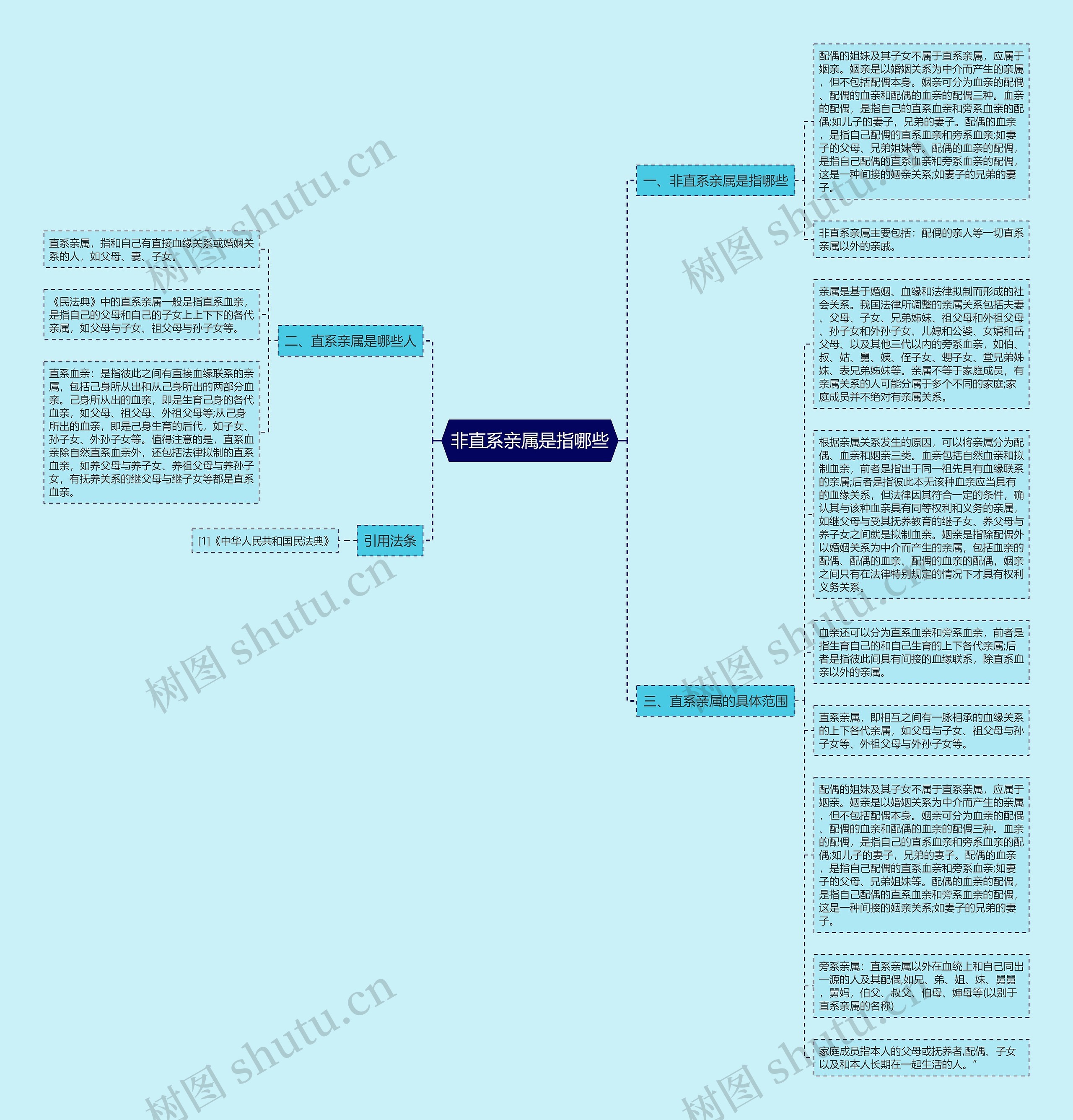 非直系亲属是指哪些思维导图
