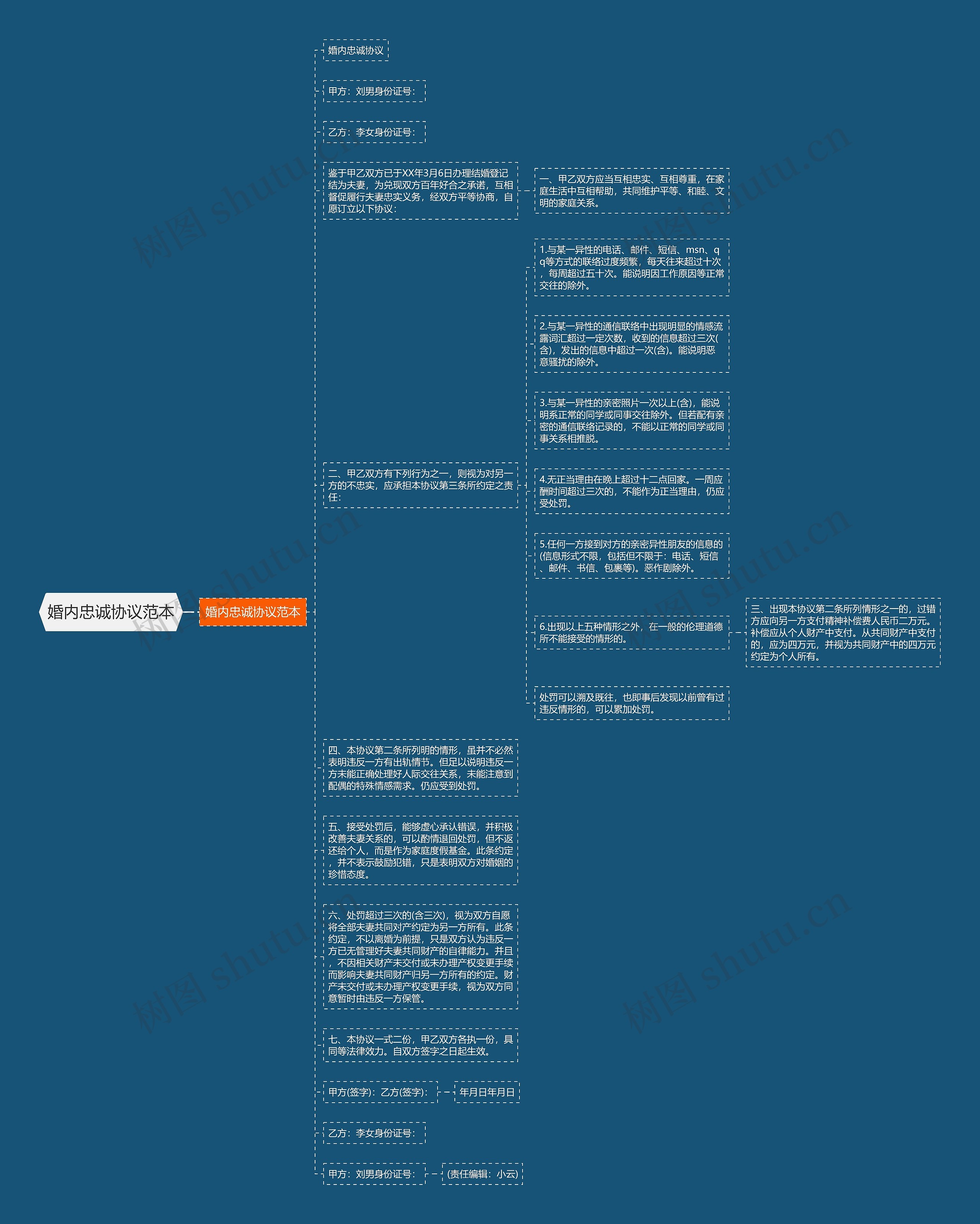 婚内忠诚协议范本思维导图