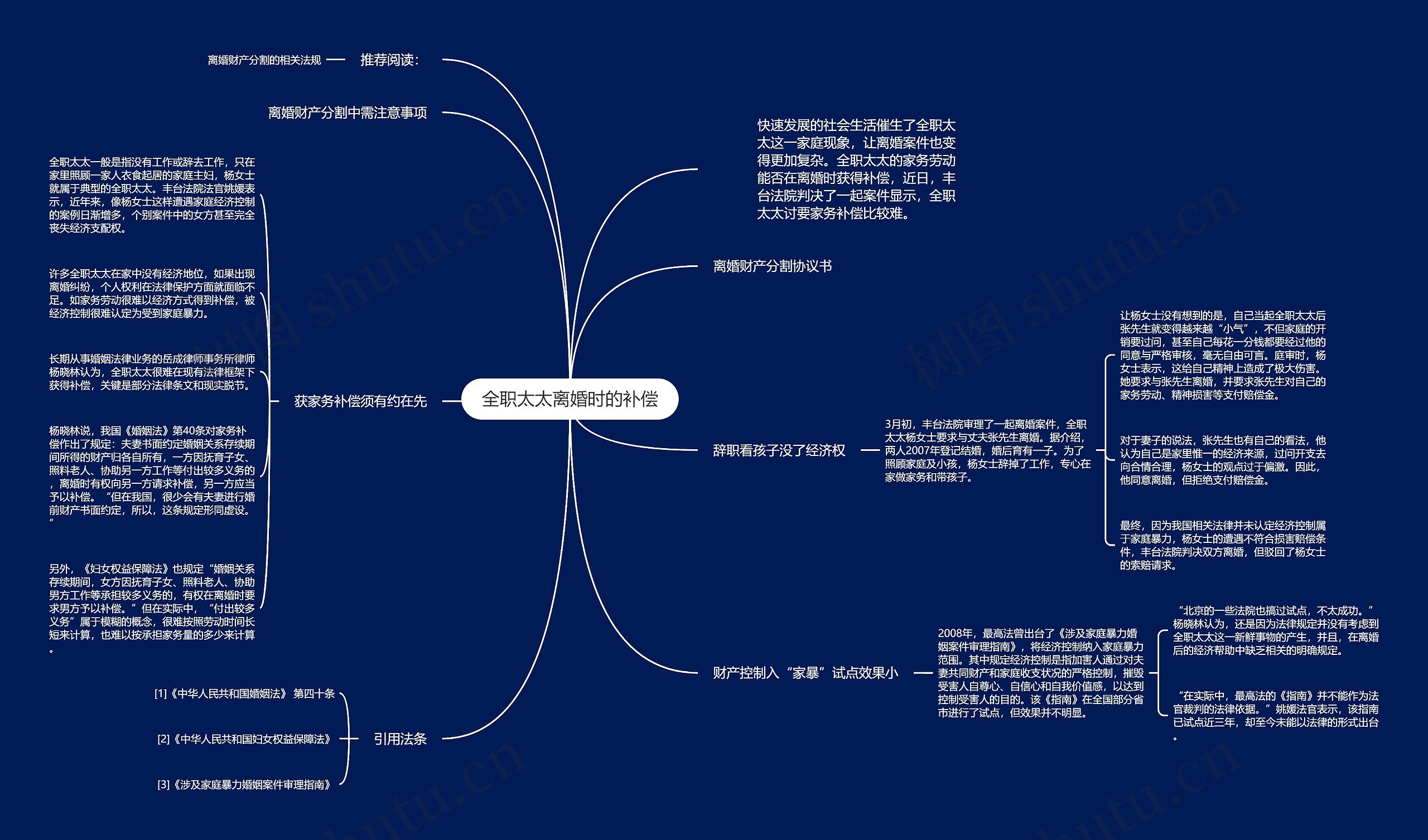 全职太太离婚时的补偿思维导图