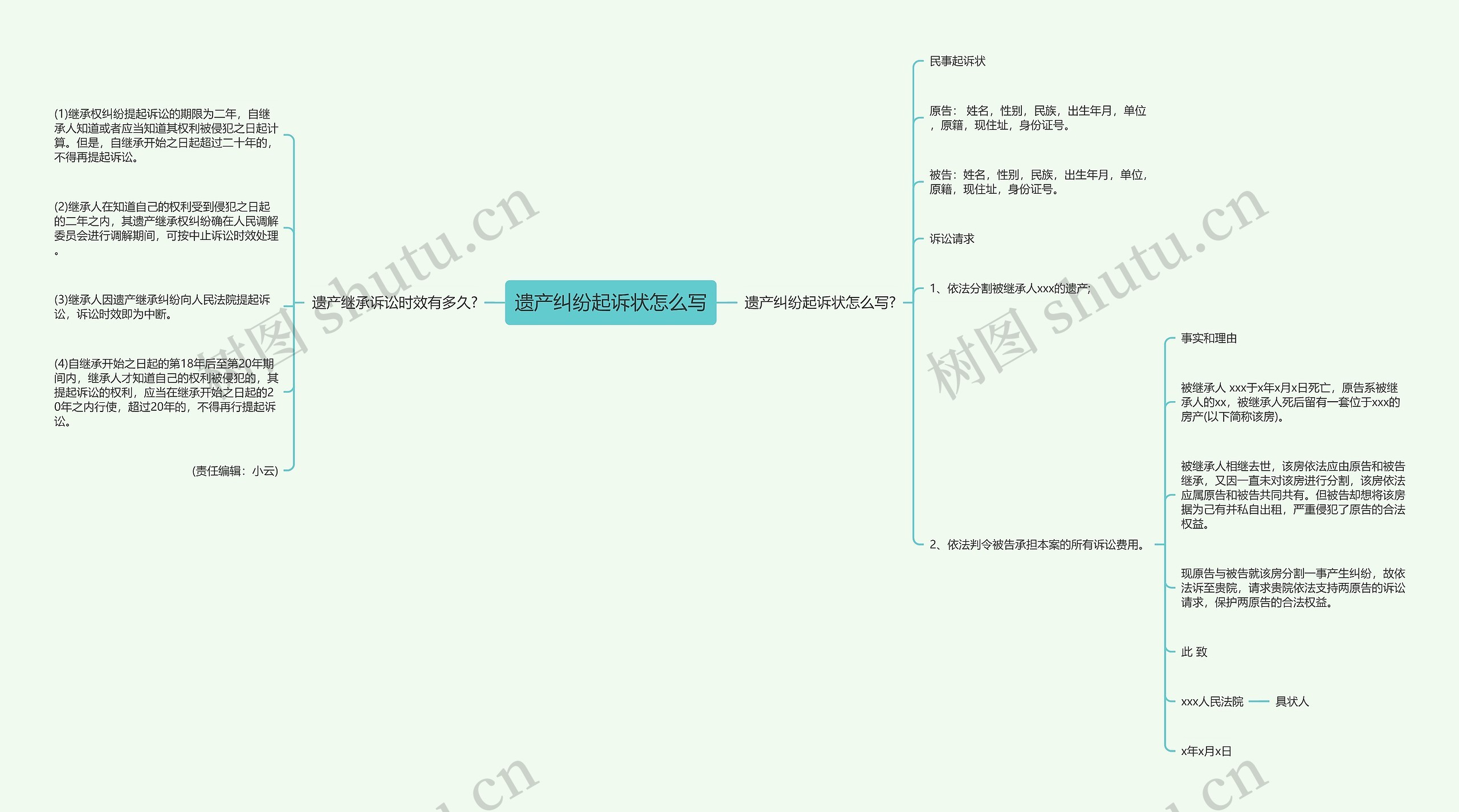 遗产纠纷起诉状怎么写思维导图