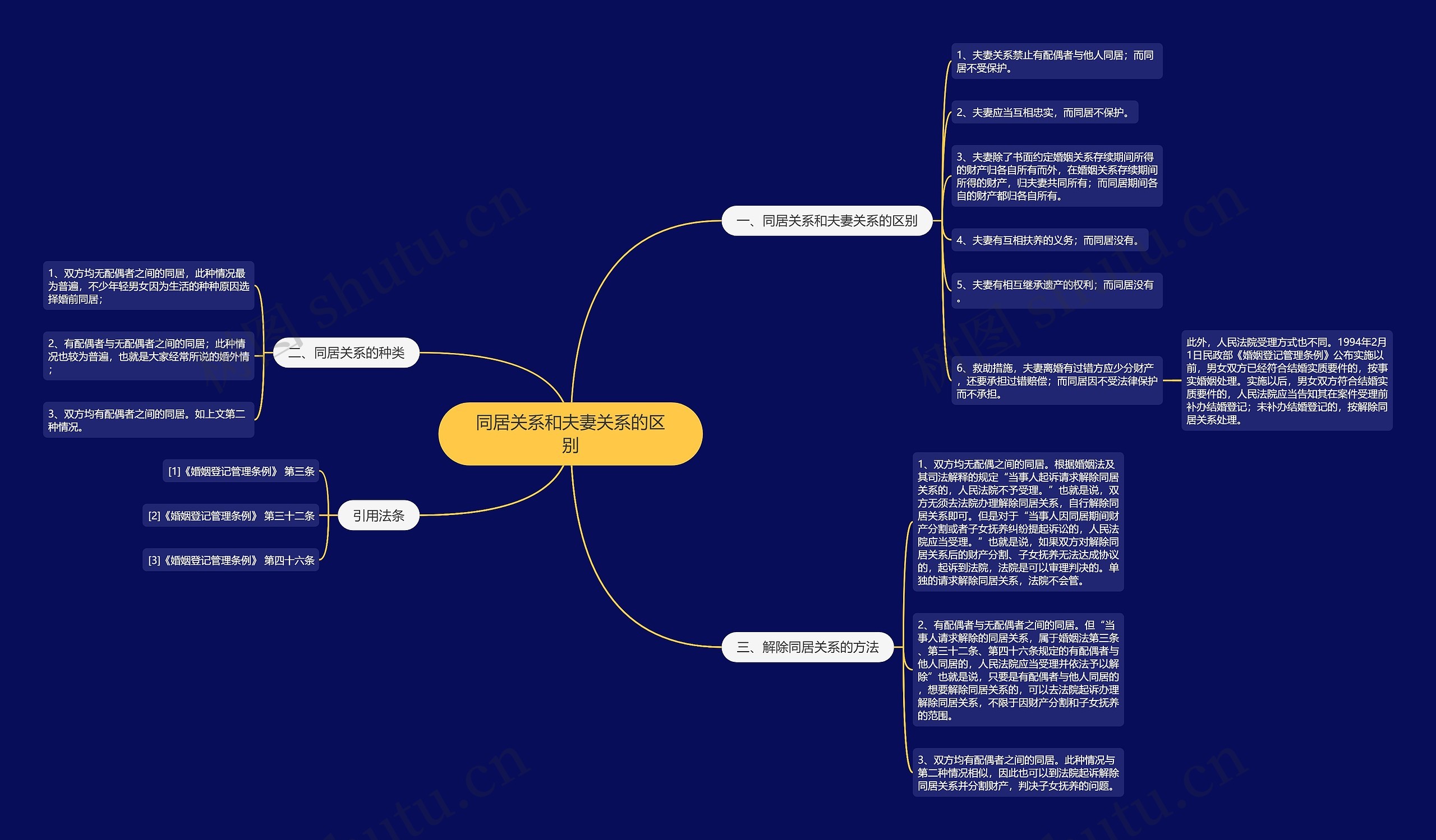 同居关系和夫妻关系的区别 同居关系和夫妻关系的区别
