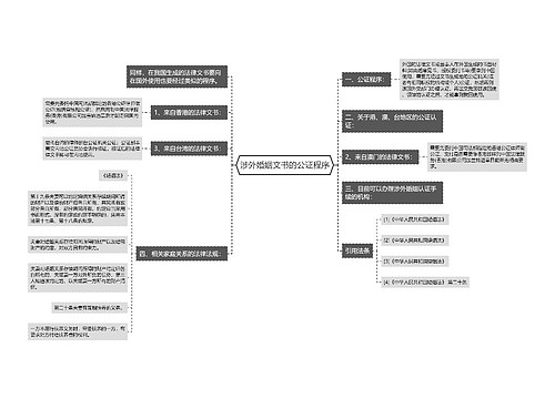 涉外婚姻文书的公证程序