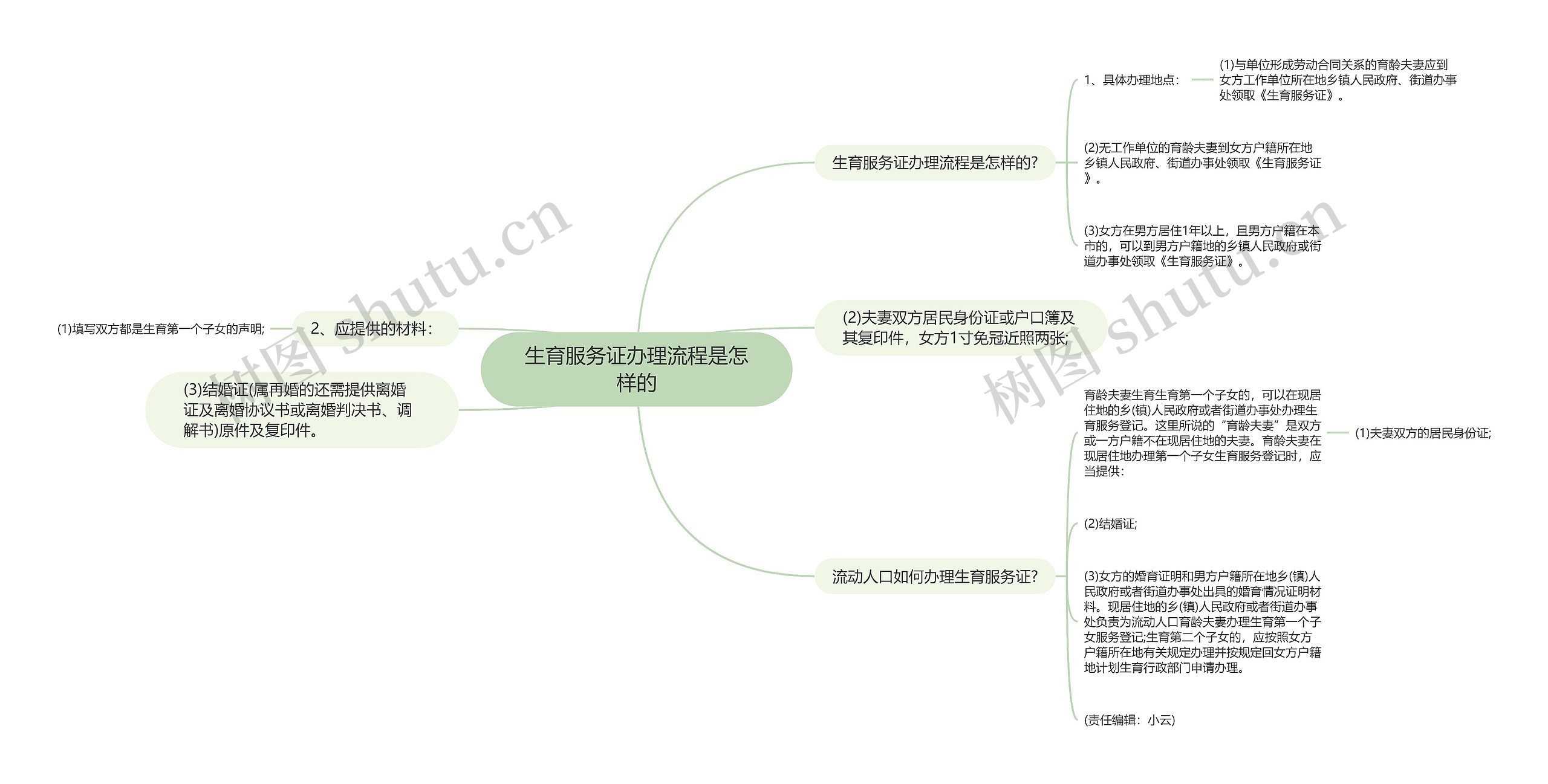 生育服务证办理流程是怎样的