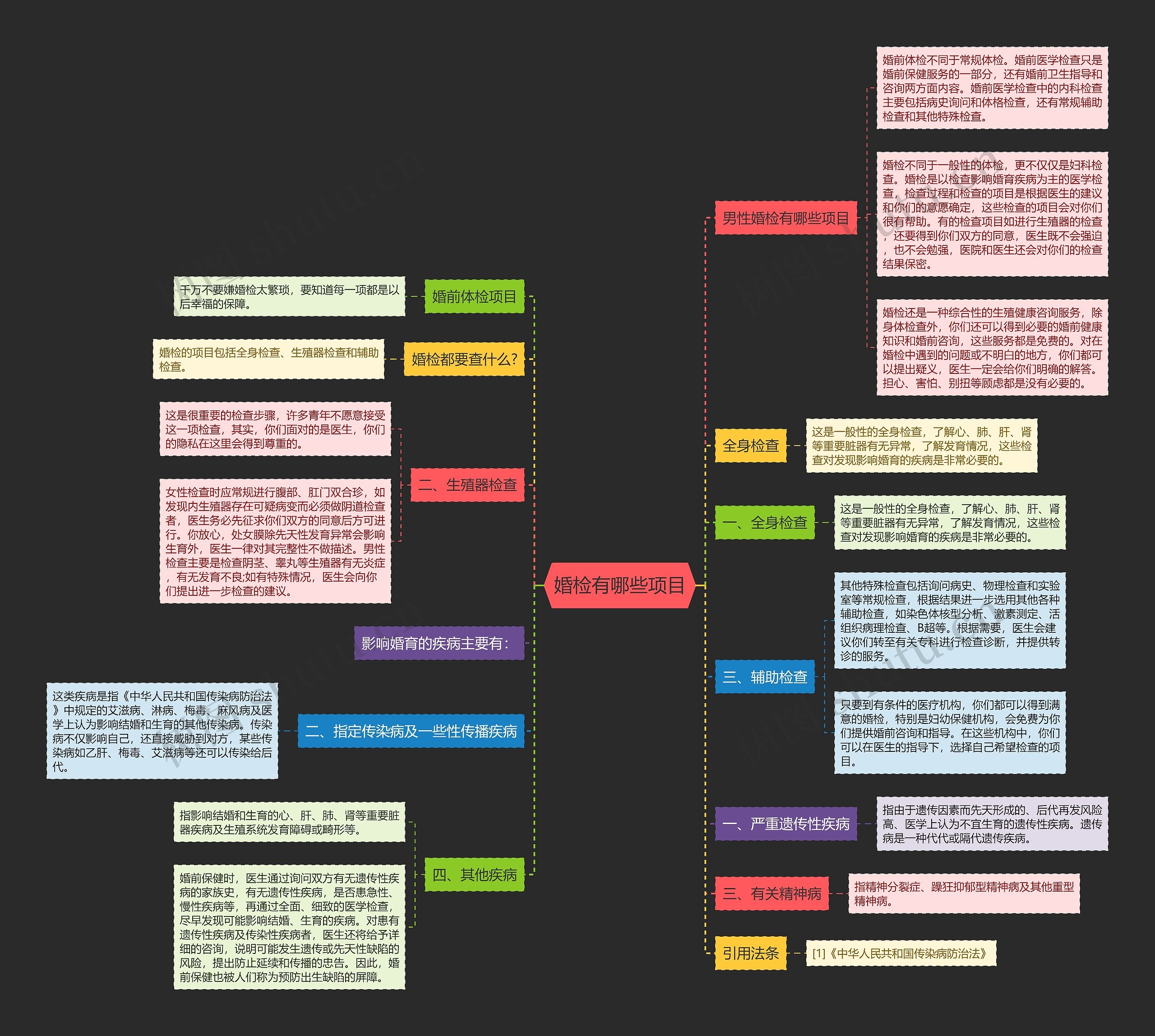 婚检有哪些项目思维导图