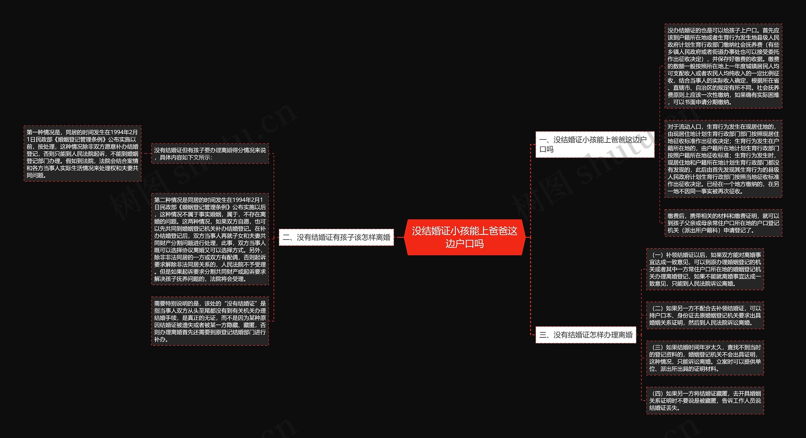没结婚证小孩能上爸爸这边户口吗思维导图