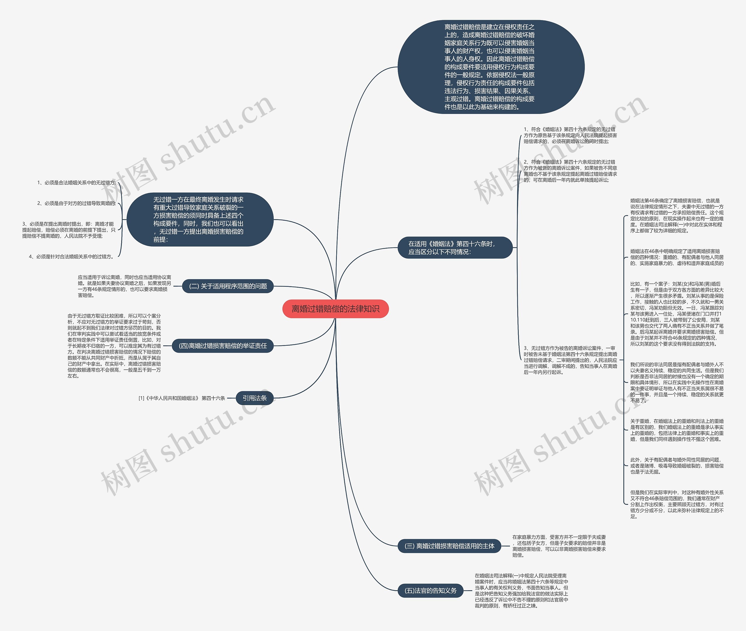 离婚过错赔偿的法律知识思维导图